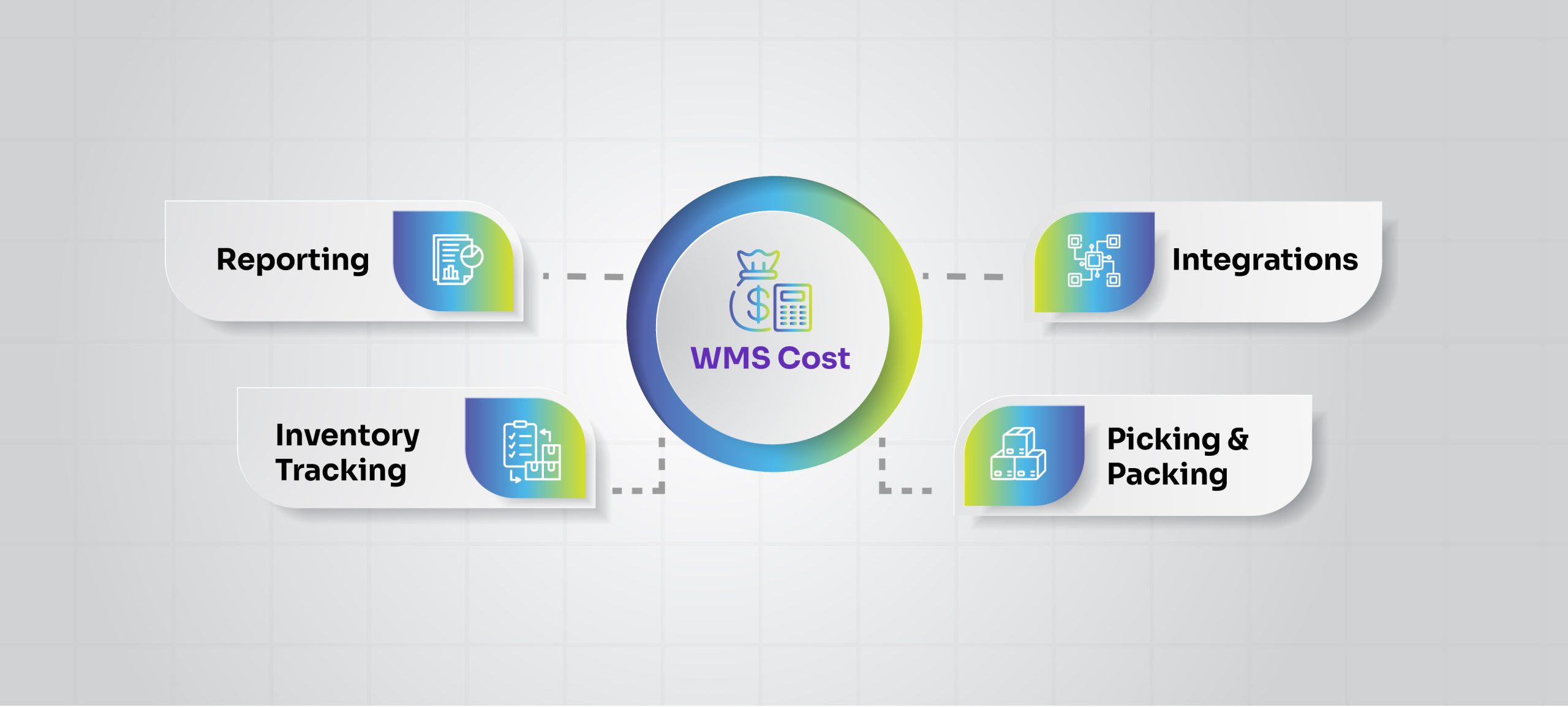 Features Included in the Warehouse Inventory Management Software Cost