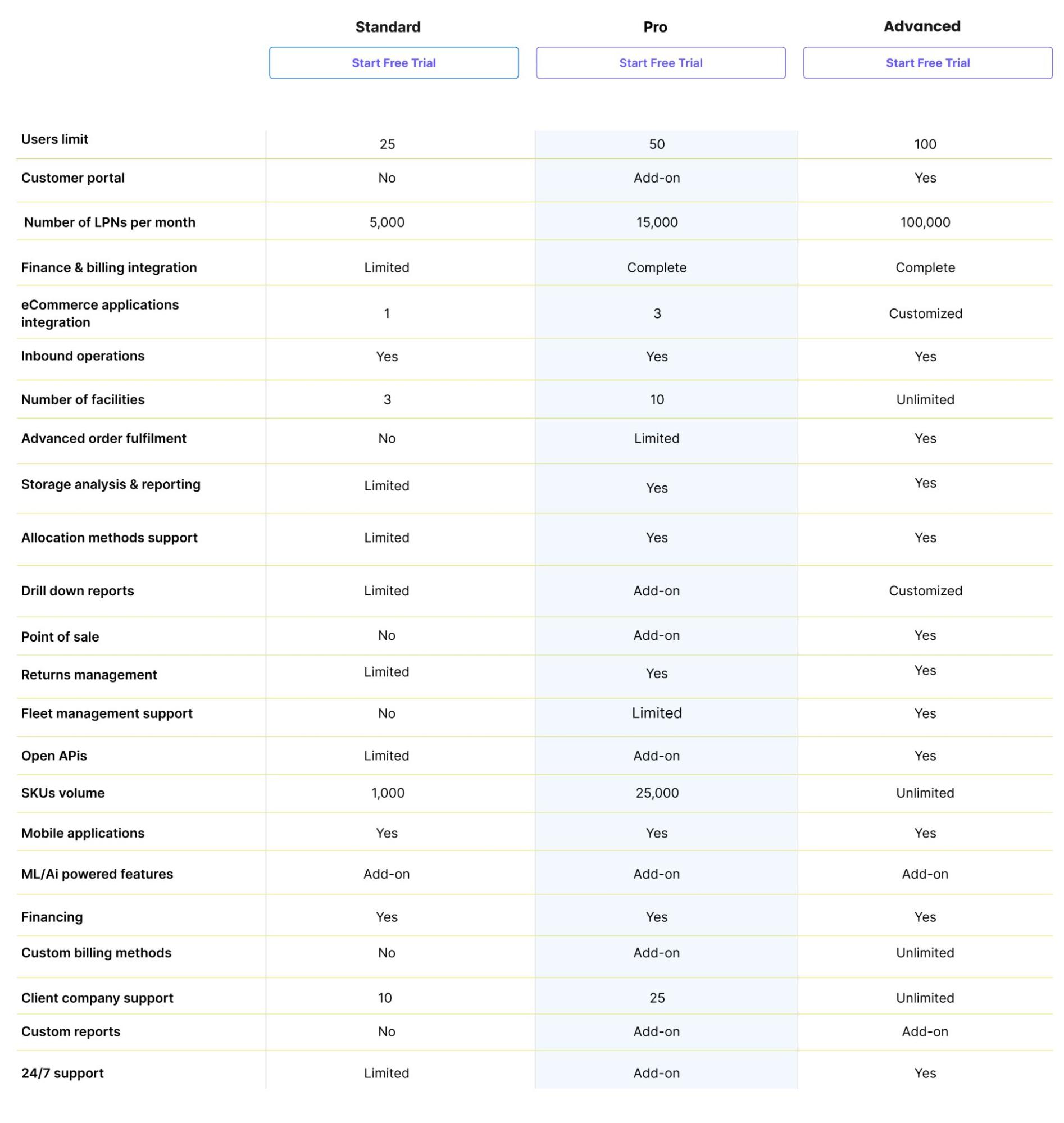 3PL software pricing