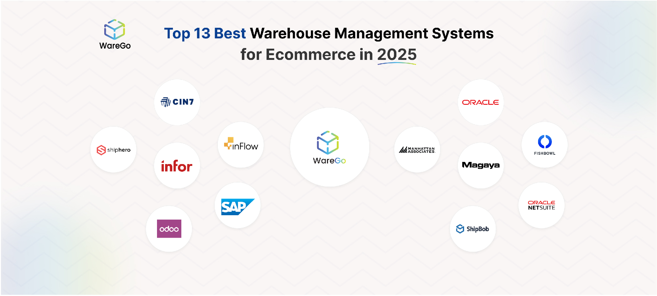 Top 13 Best Warehouse Management Systems for Ecommerce in 2025