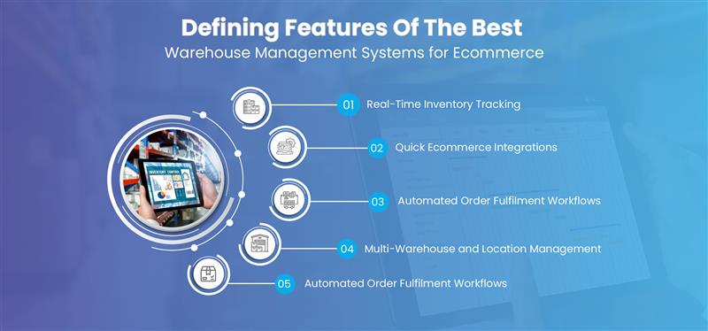 Features of the Best Warehouse Management System
