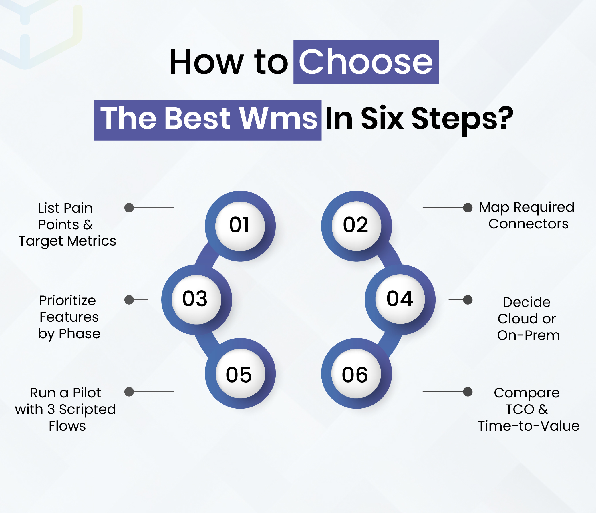 How to Choose the Best WMS in Six Steps