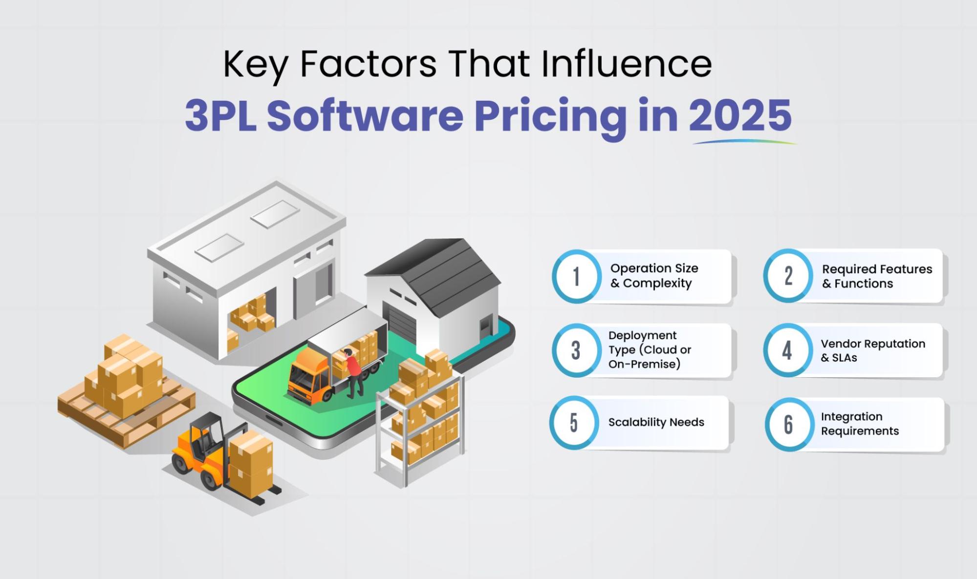 Key Factors That Influence 3PL Software Pricing