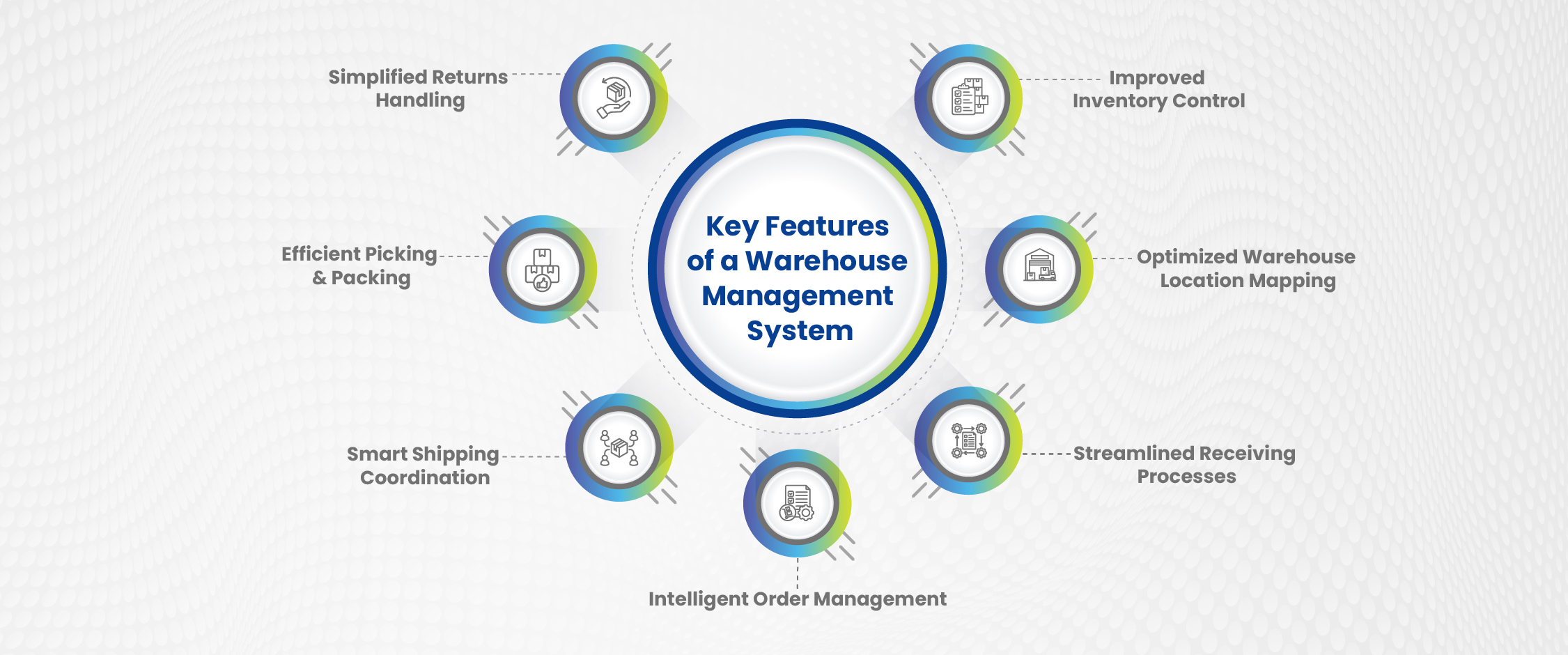 Key Features of a Warehouse Management System