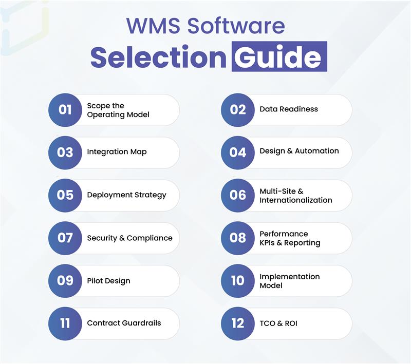 WMS Software Selection Guide