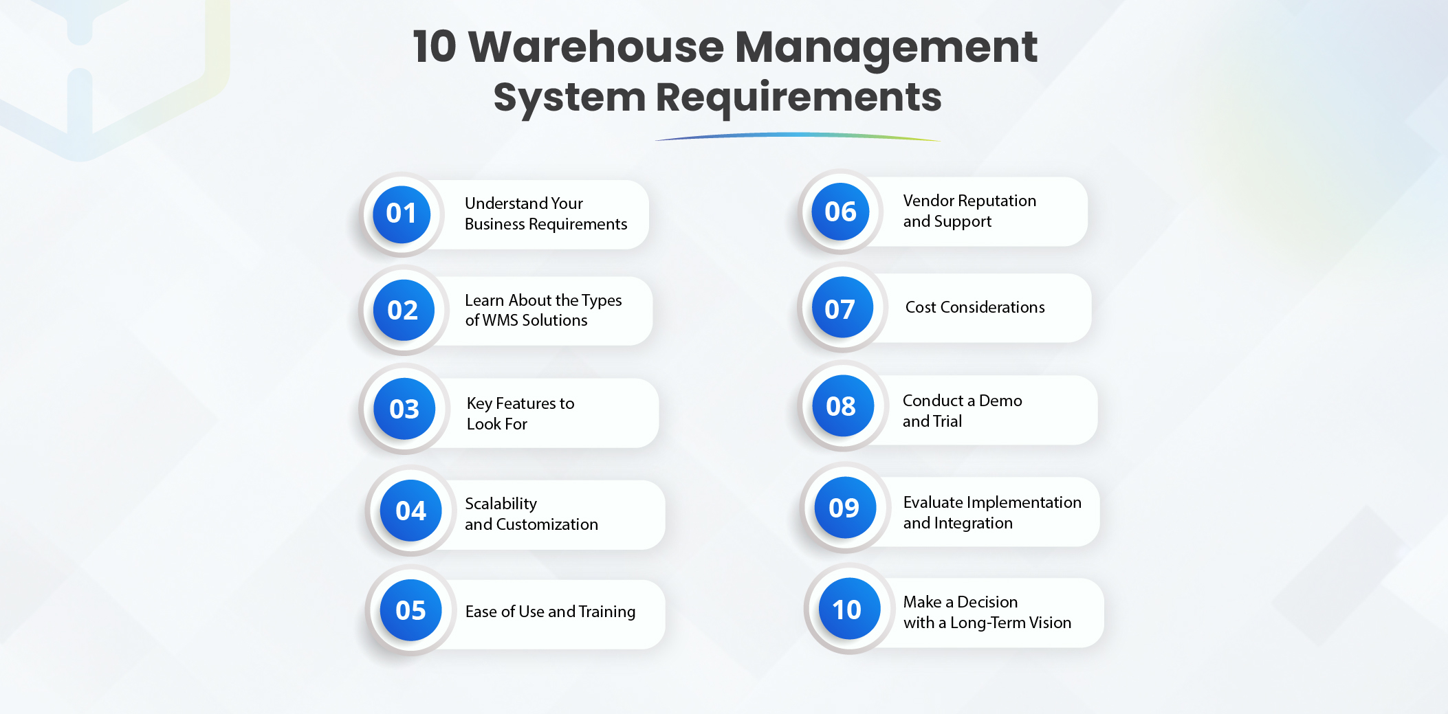 Warehouse Management System Requirements