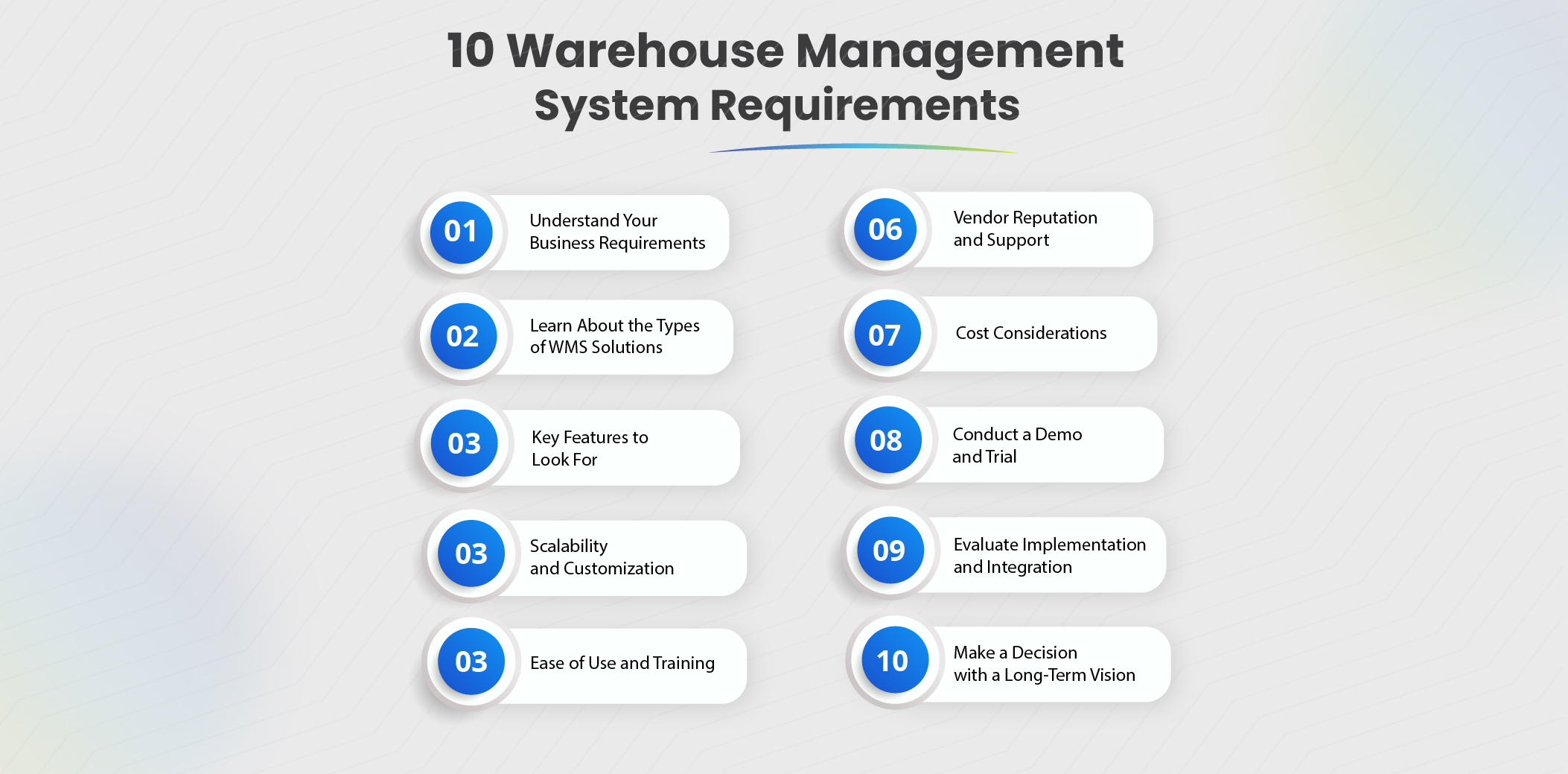 Warehouse Management System Requirements