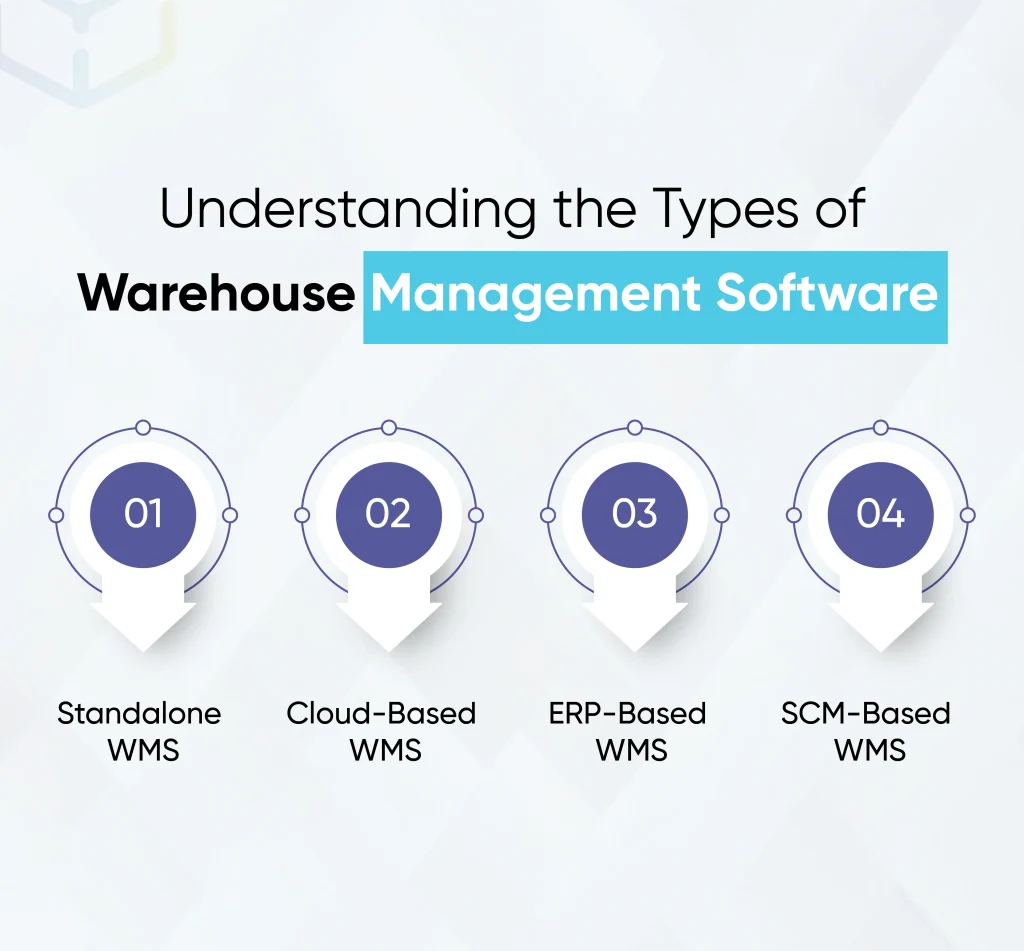The Types of Warehouse Management Software