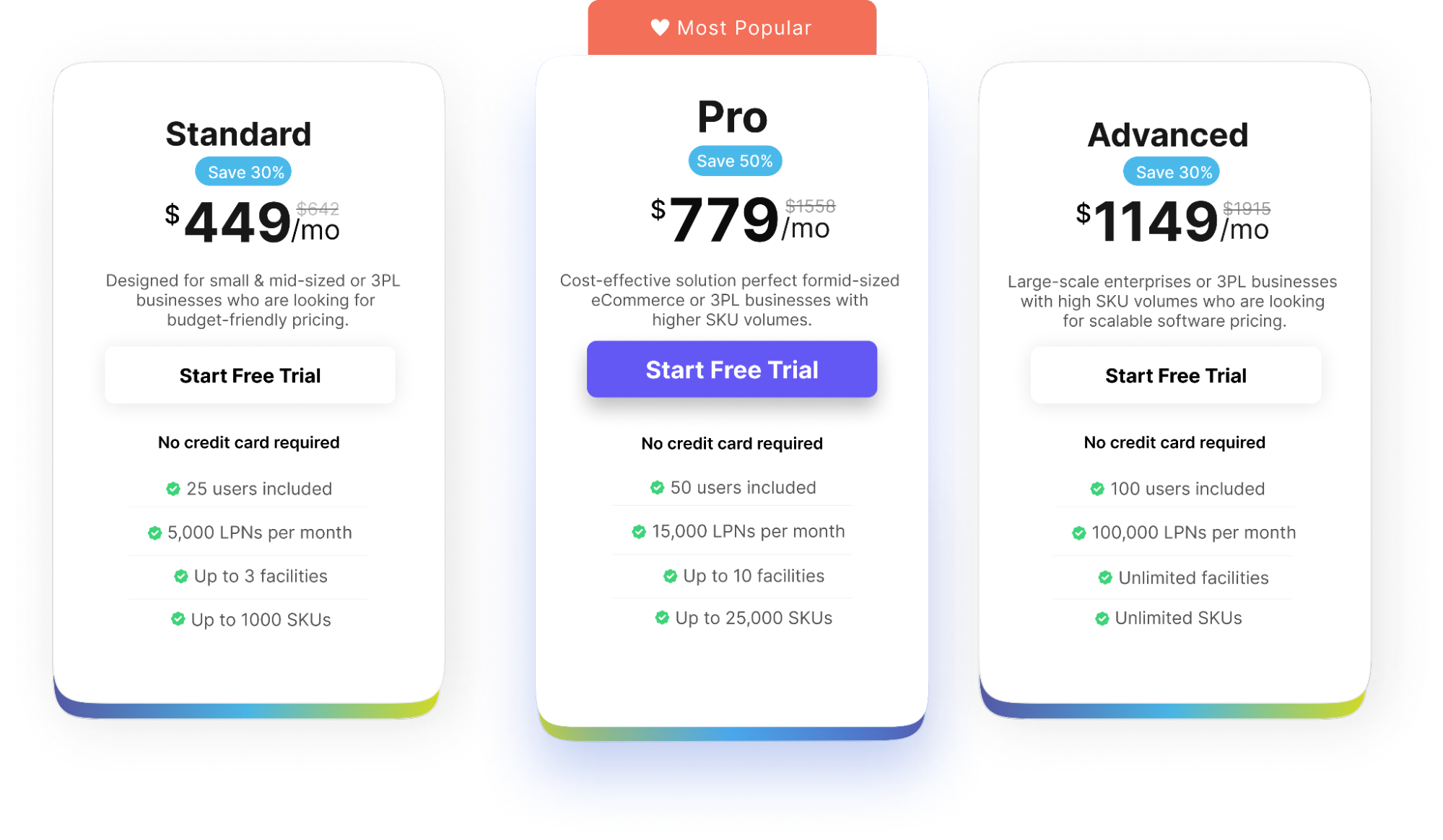 WareGo Pricing