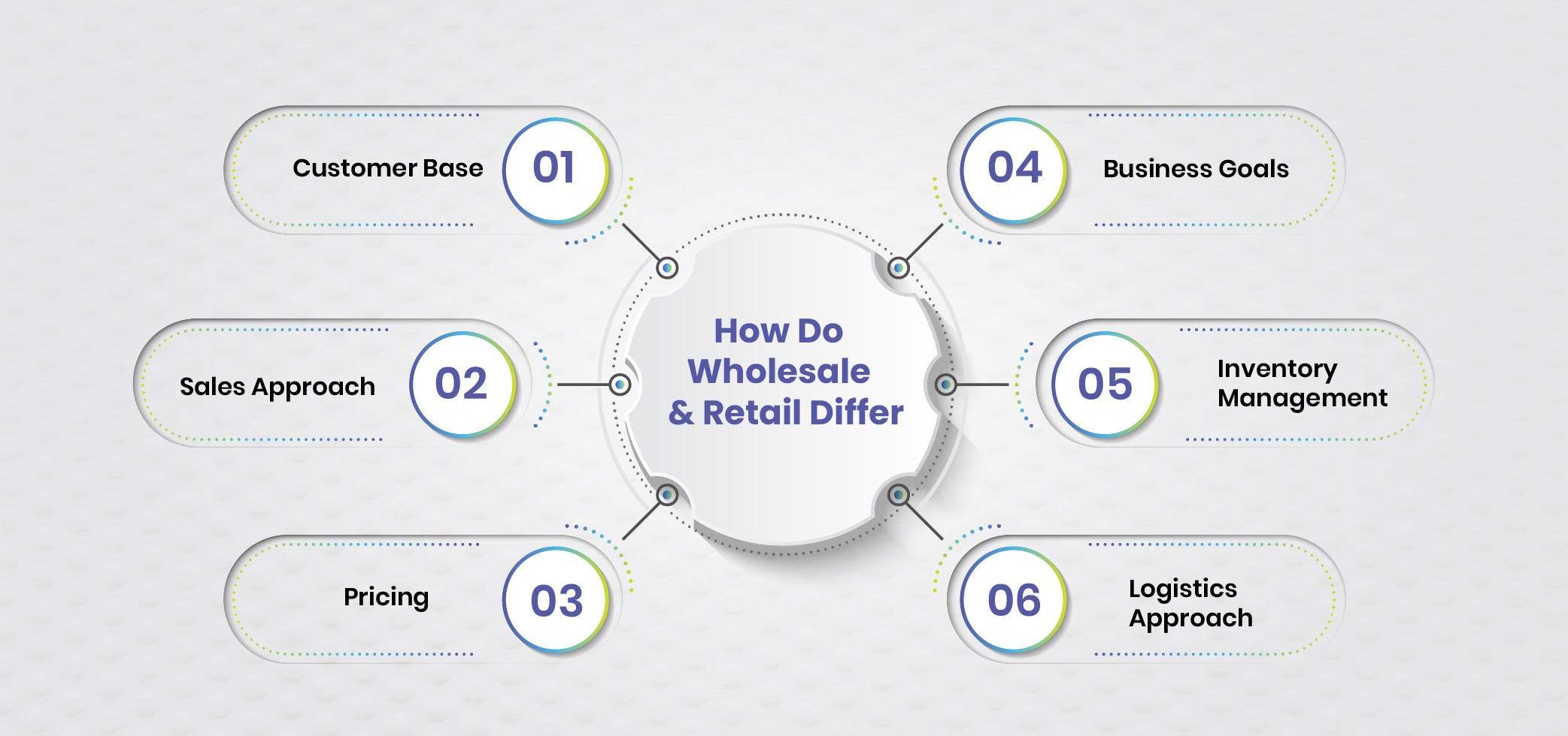 Key Differences Between Wholesale and Retail