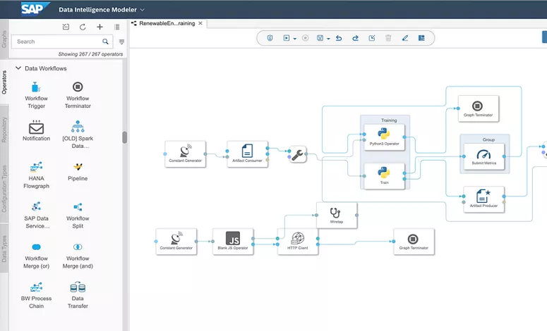 SAP - ERP-Integrated WMS
