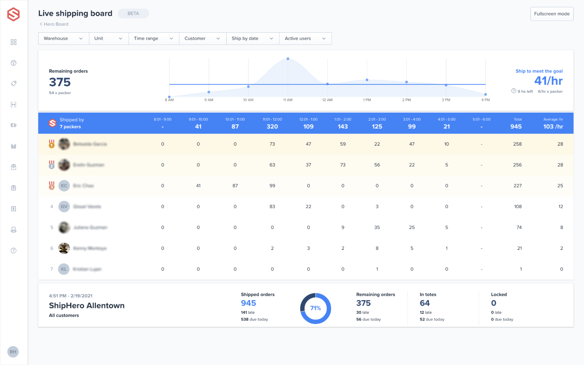 Shiphero - Warehouse Management System for 3PLs
