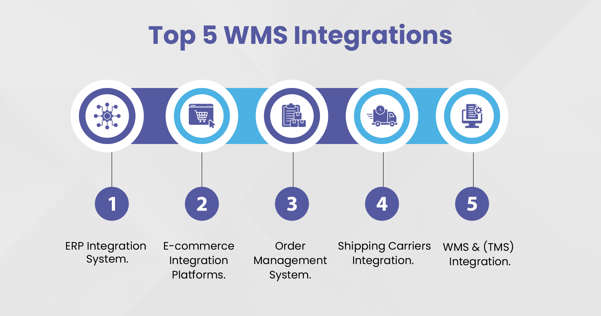 Best WMS Integrations