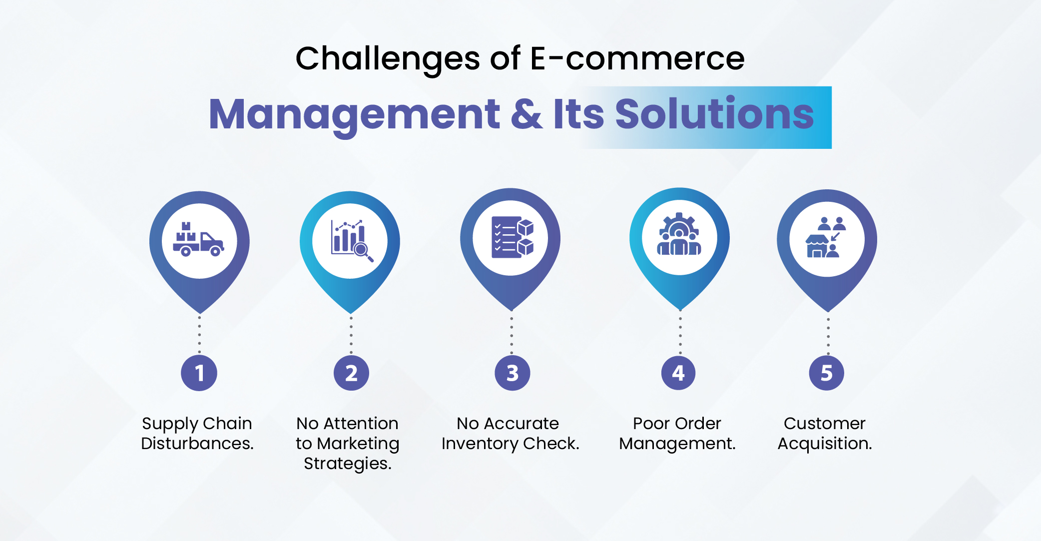 Challenges of E-commerce Management & Its Solutions