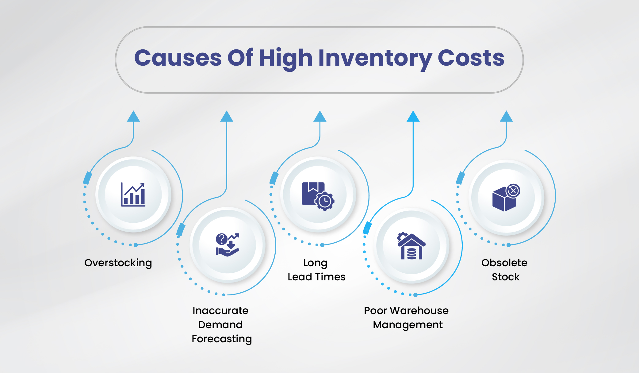 Common Causes of High Inventory Costs