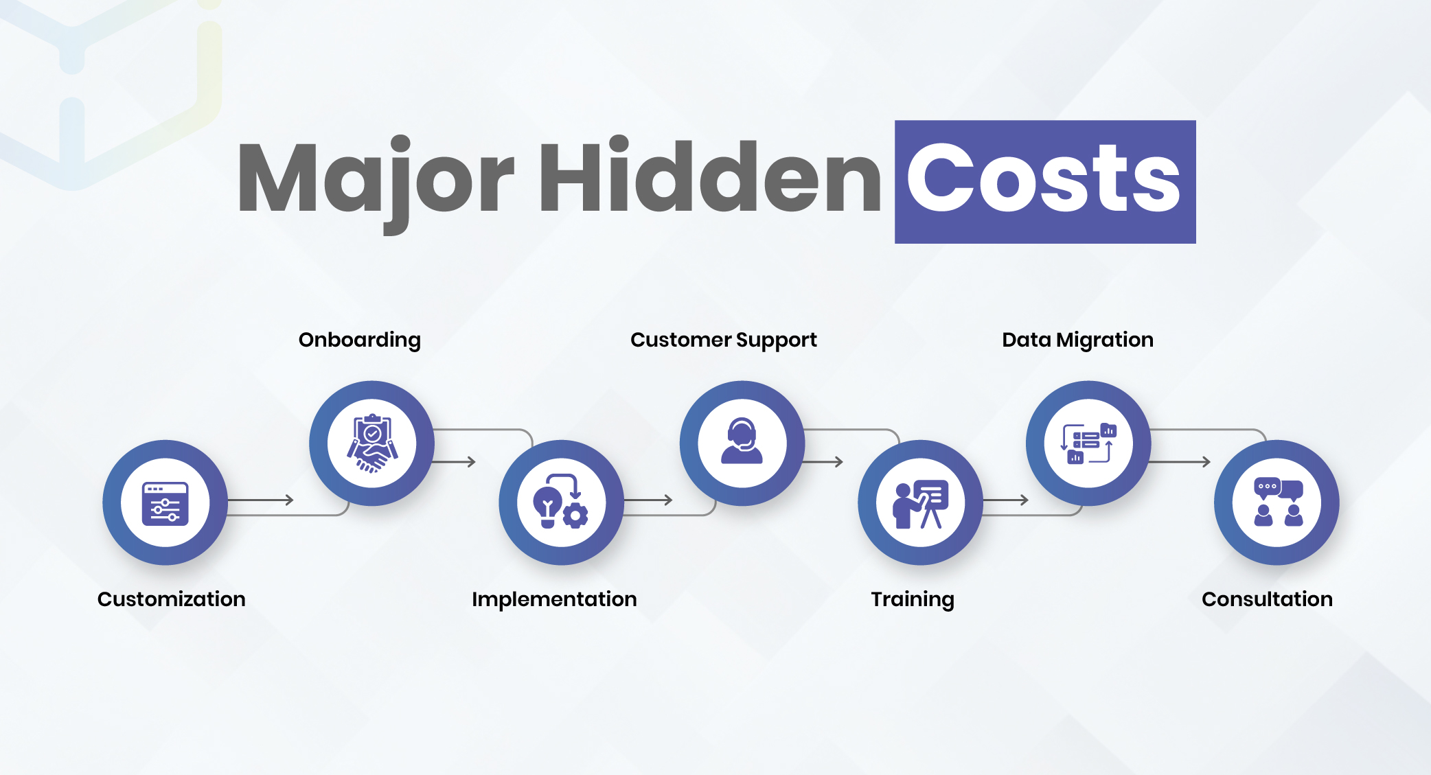 Hidden Costs to Watch Out For Inventory Management Software