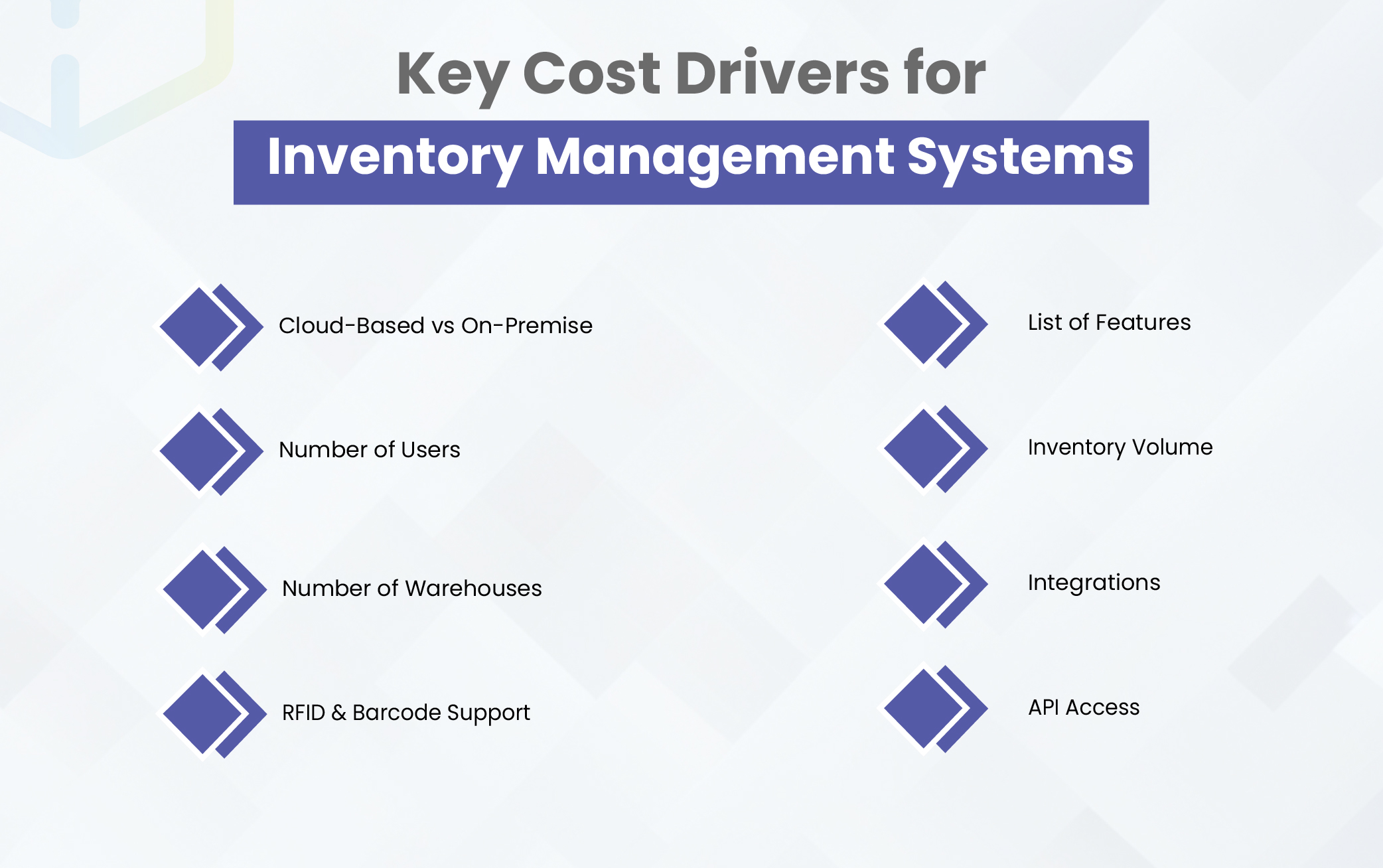 Inventory Management Software Cost Analysis