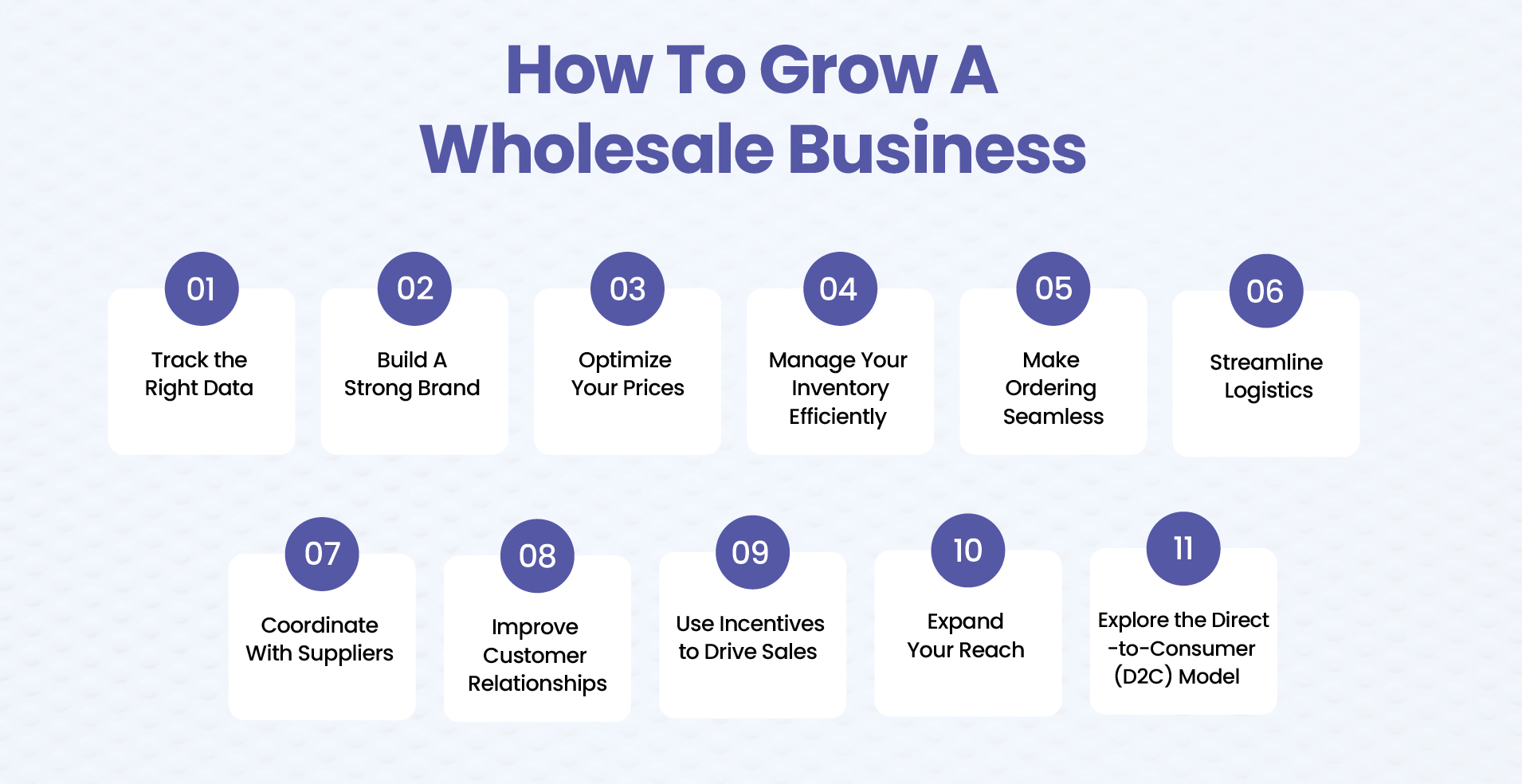 Steps to start a wholesale business