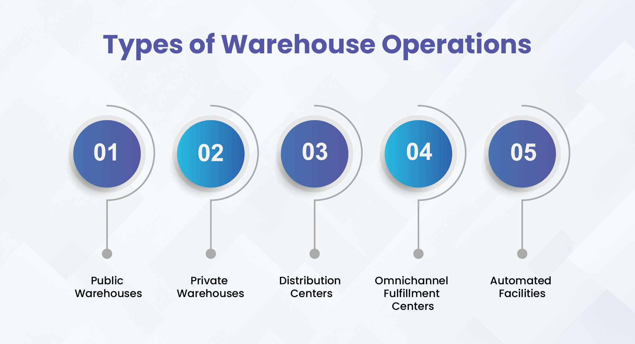 Types of Warehouse Operations