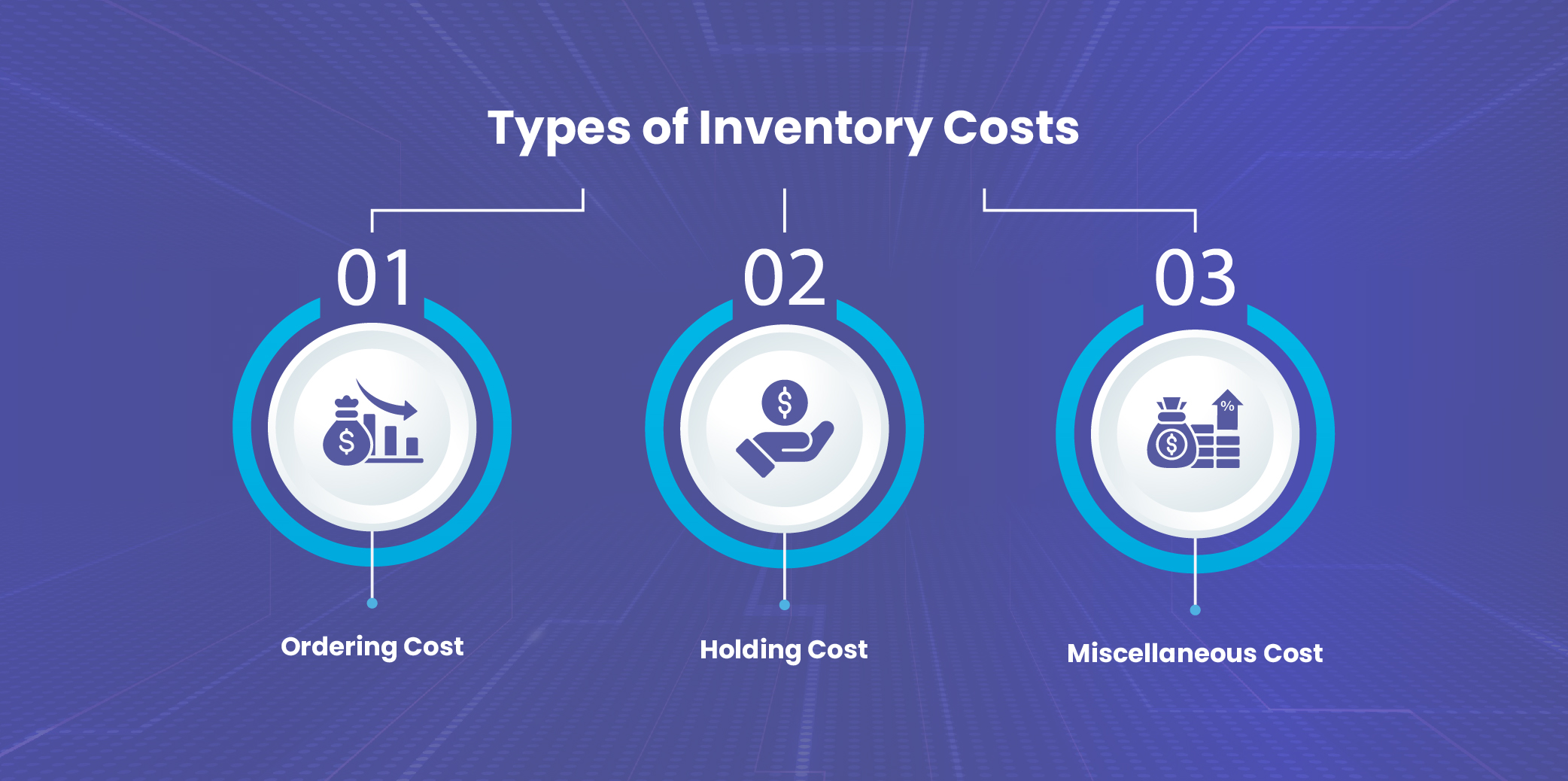 Types of inventory cost