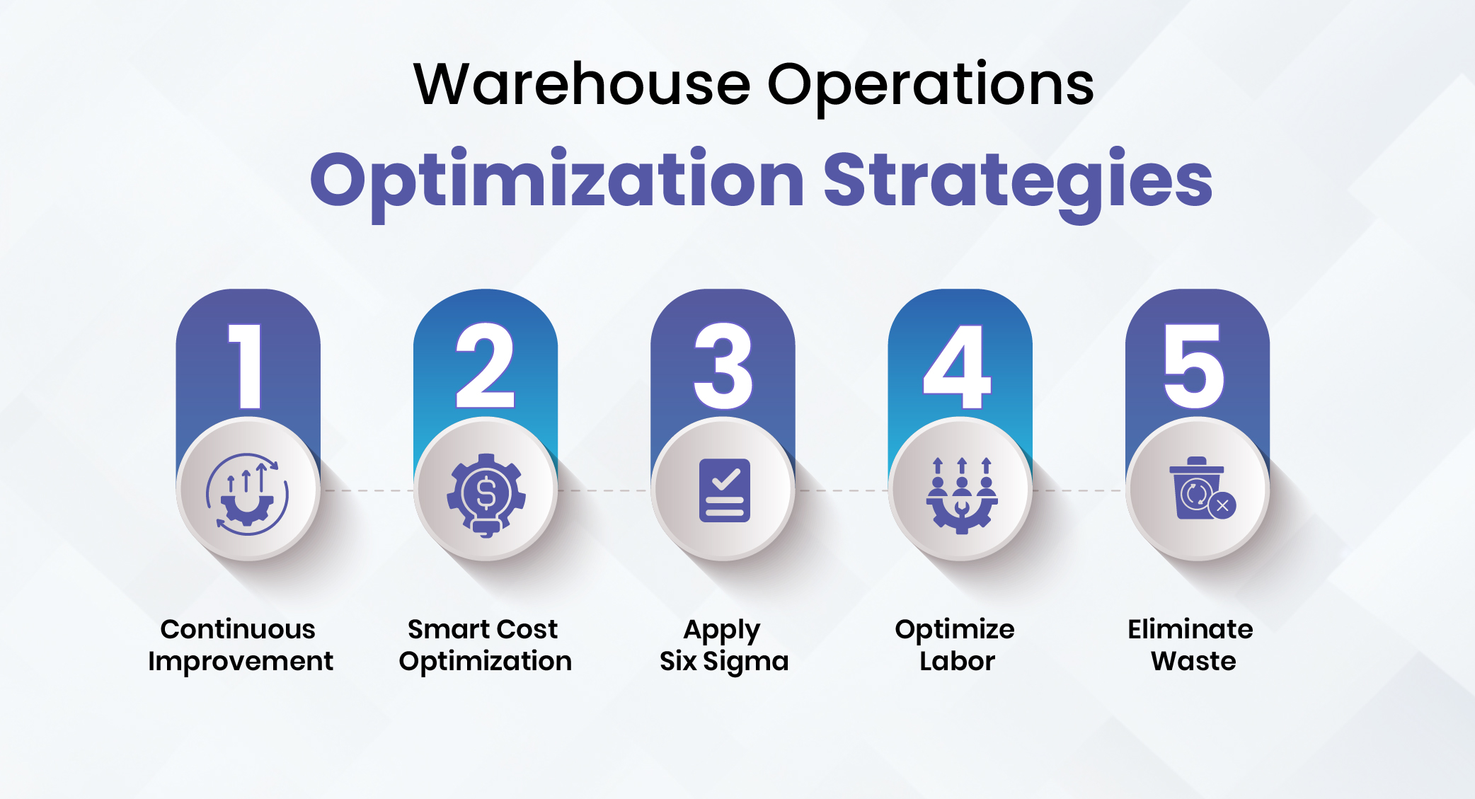 Warehouse Operations Optimization Strategies