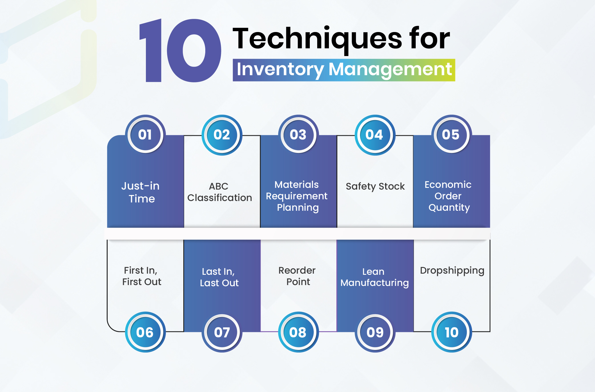 10 Techniques for Inventory Management