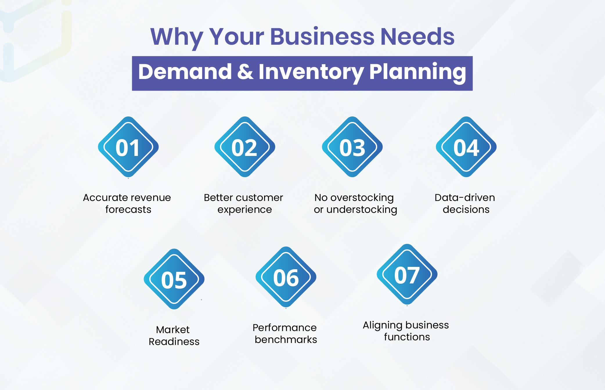 Demand and Inventory Planning