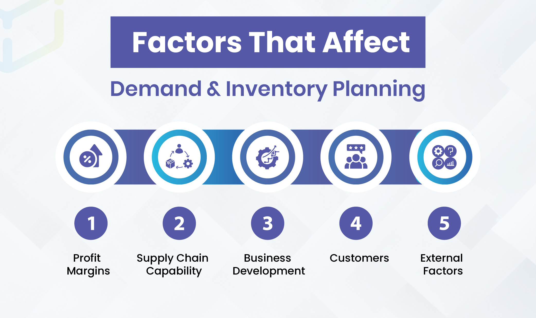 Factors That Affect Demand and Inventory Planning