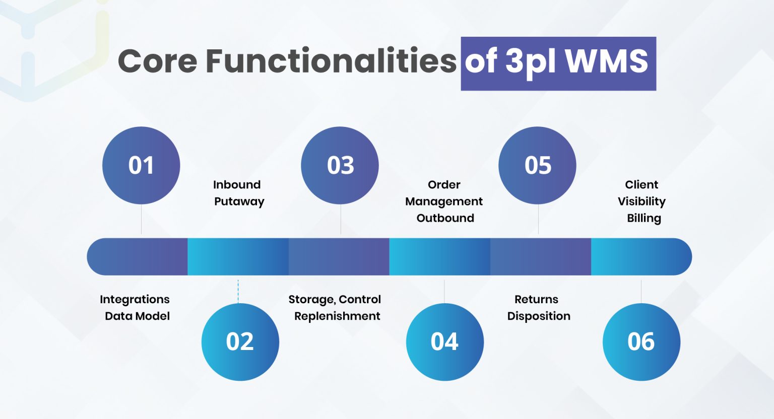 What is a 3PL Warehouse Management System? (Complete Guide) - WareGo