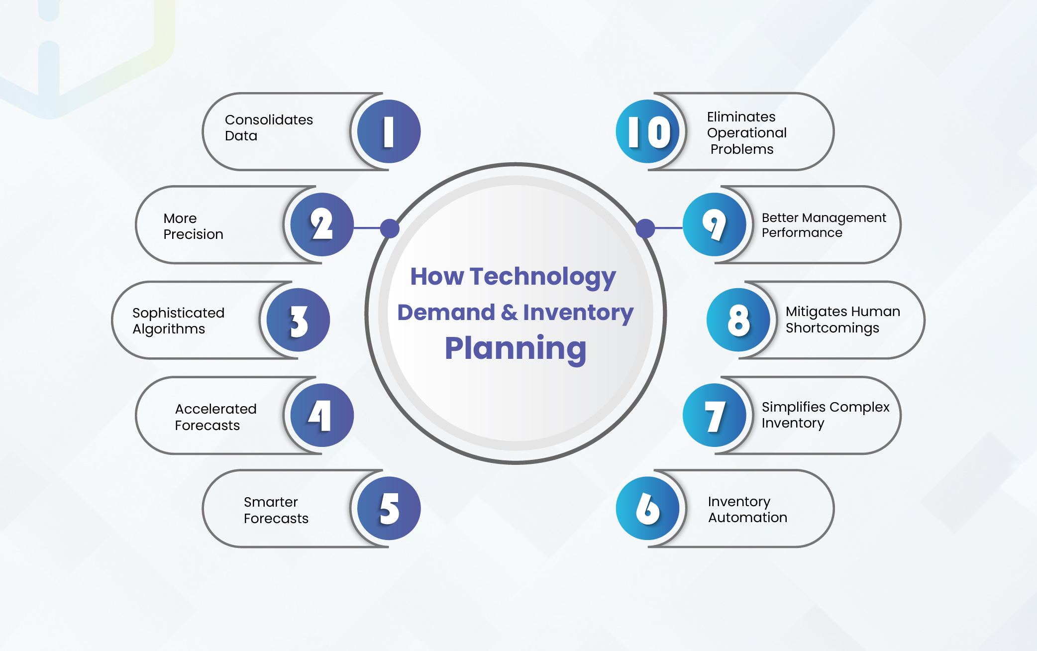 How Technology Optimizes Demand and Inventory Planning