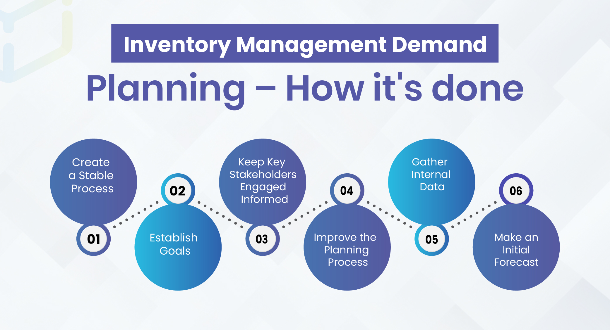 Inventory Management and Demand Planning – How it's done