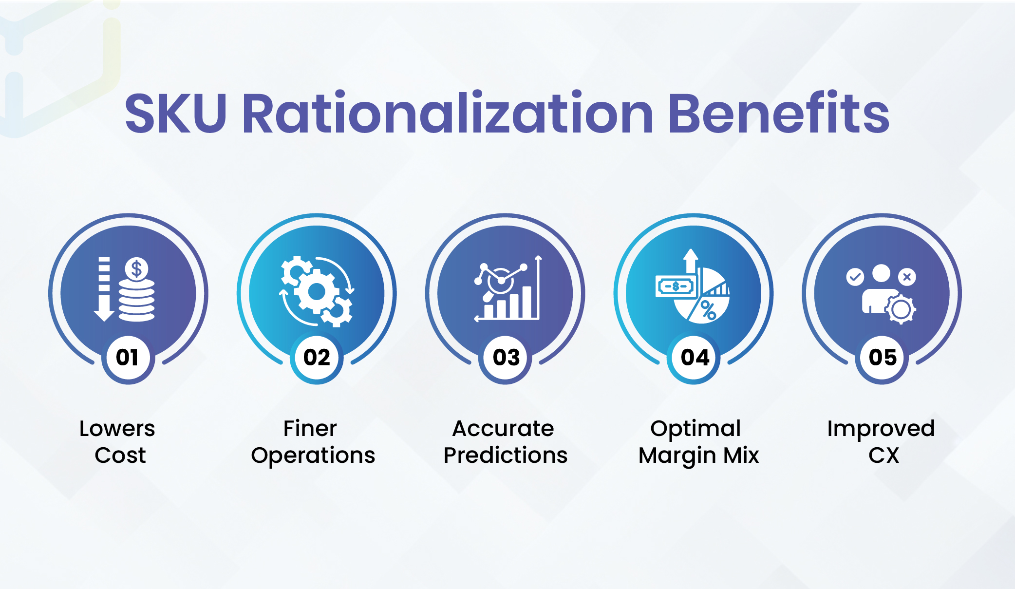 SKU Rationalization Benefits