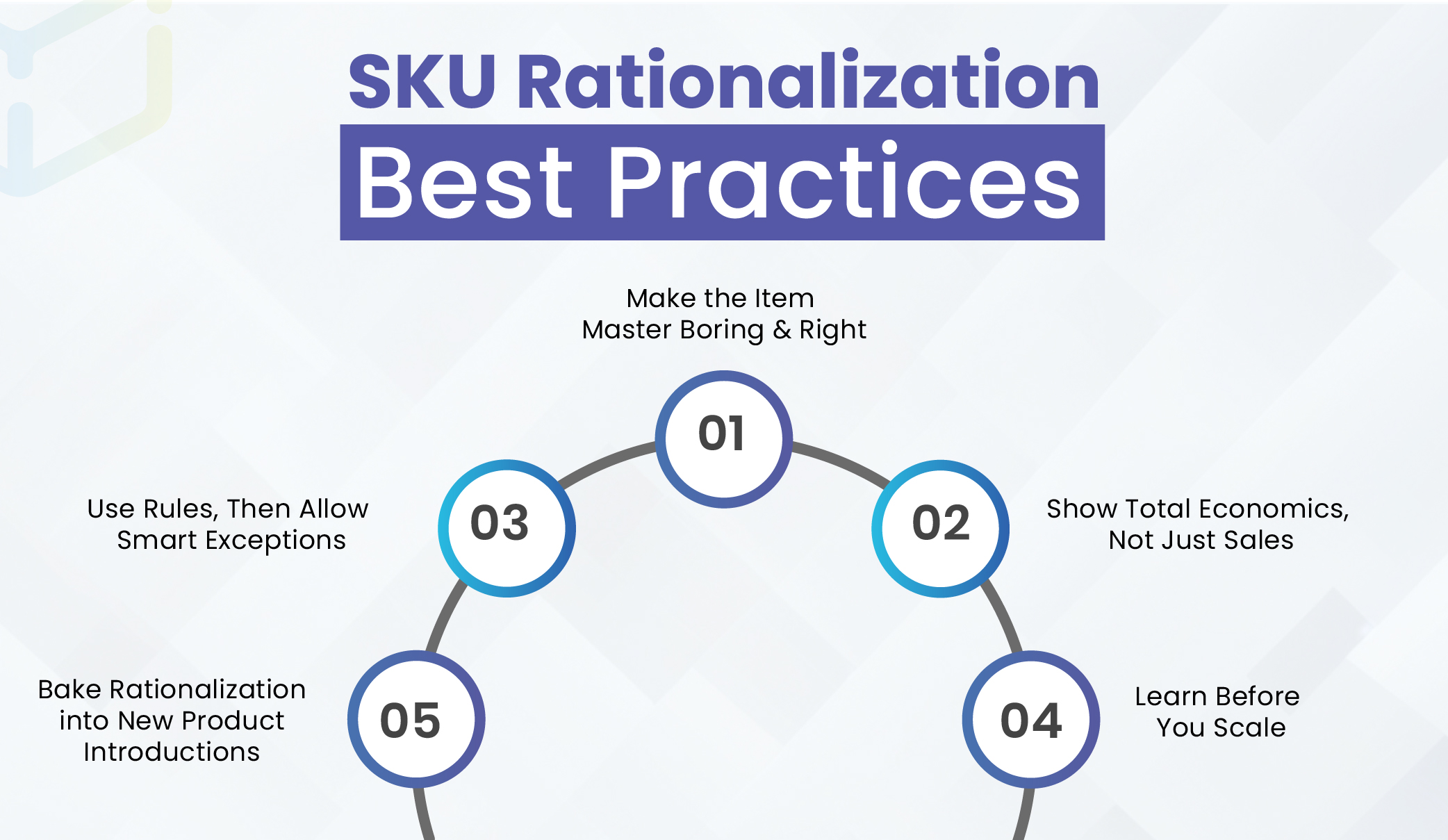SKU Rationalization Best Practices