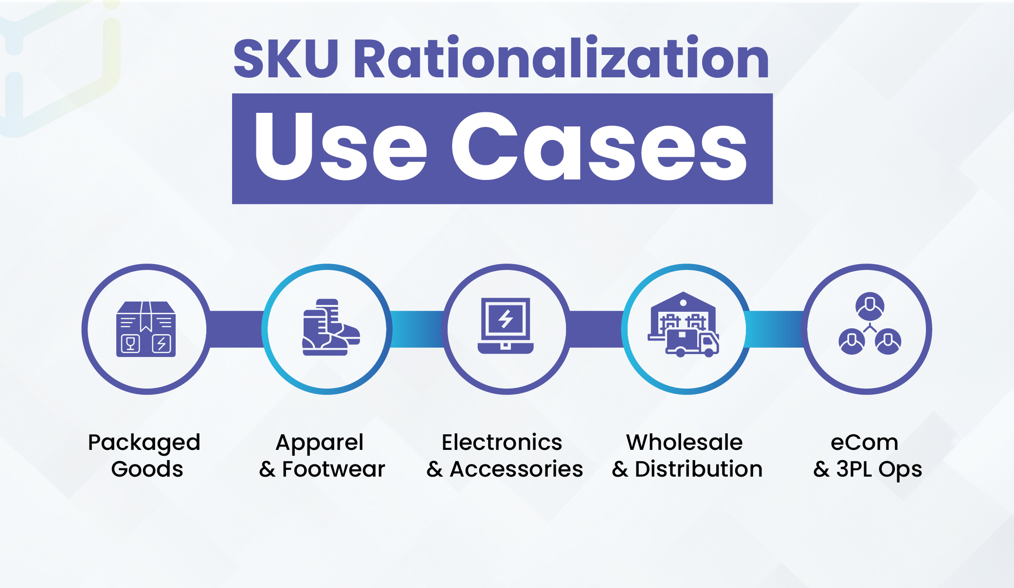 SKU Rationalization in Practical World