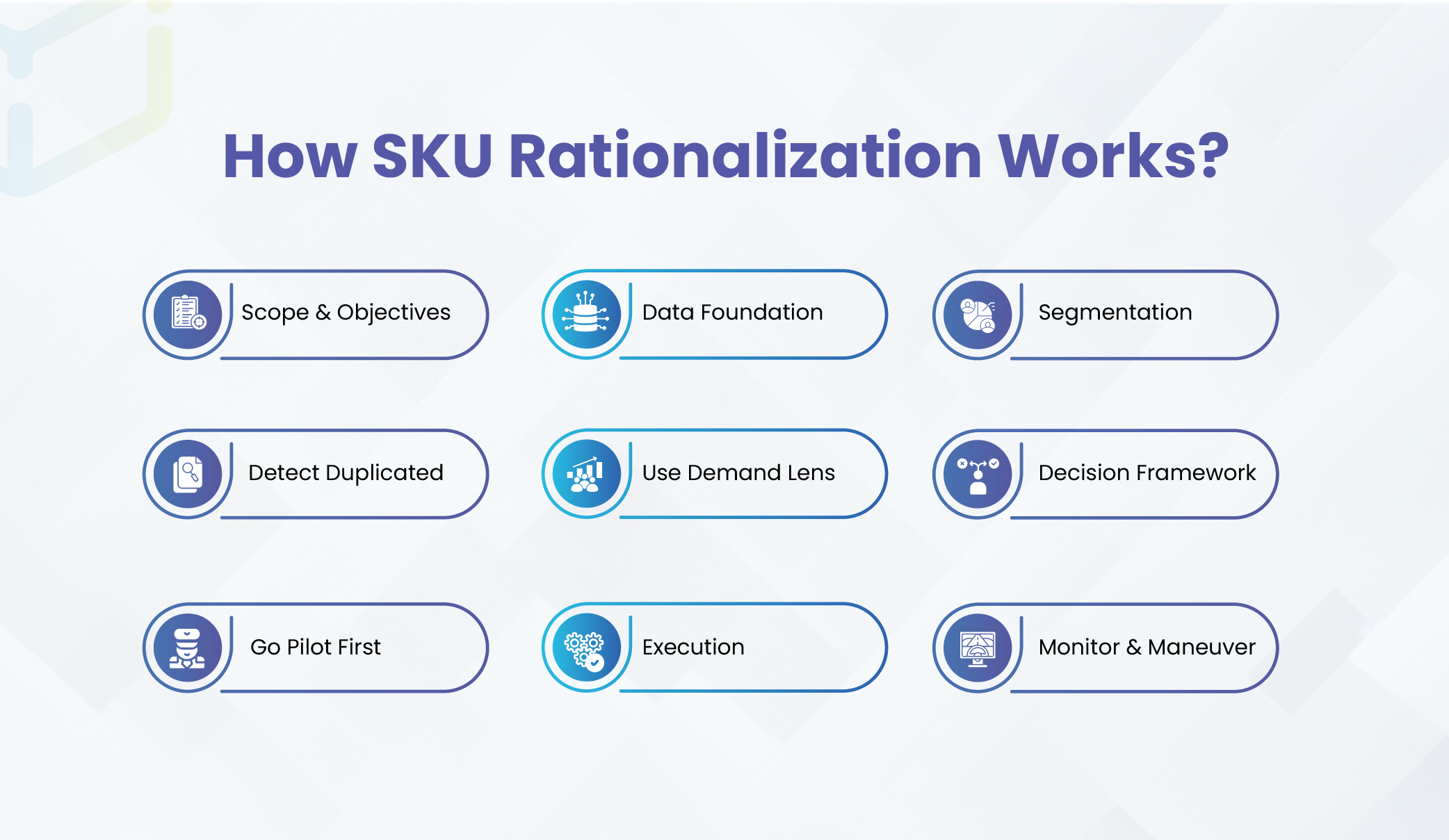 Step-by-Step SKU Rationalization Process