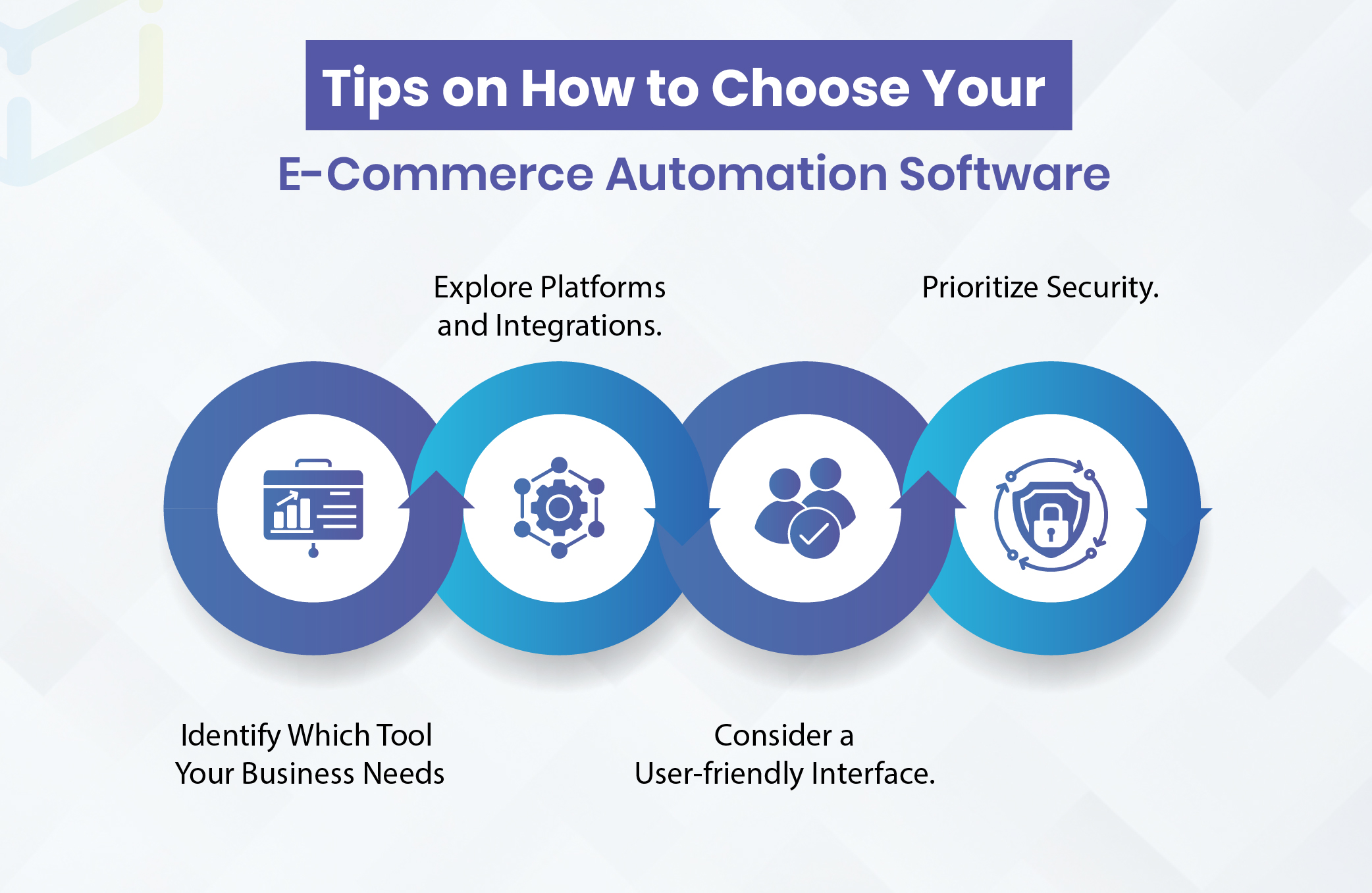 Tips on How to Choose Your E-Commerce Automation Software
