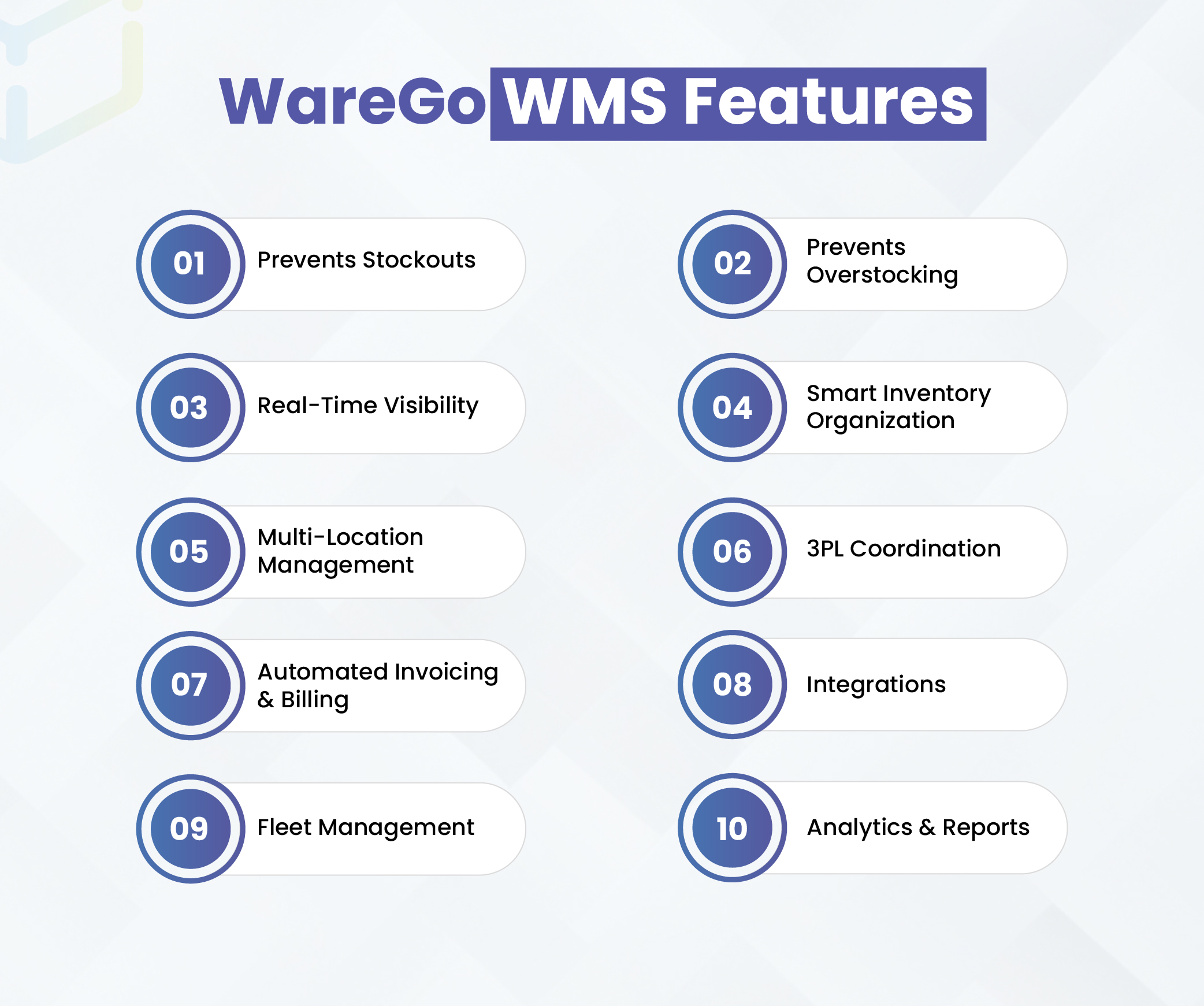 WMS features