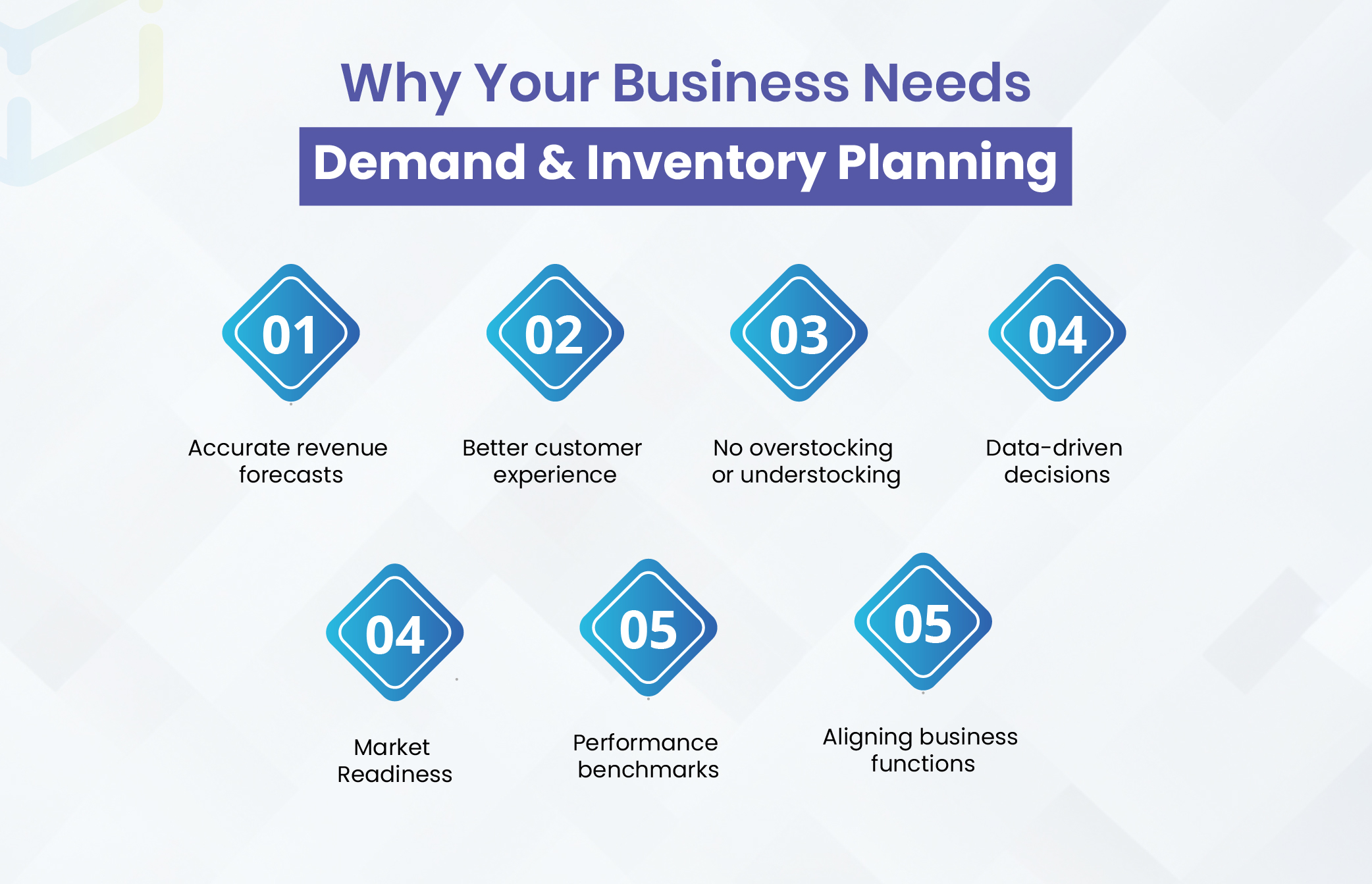 Why Your Business Needs Demand and Inventory Planning