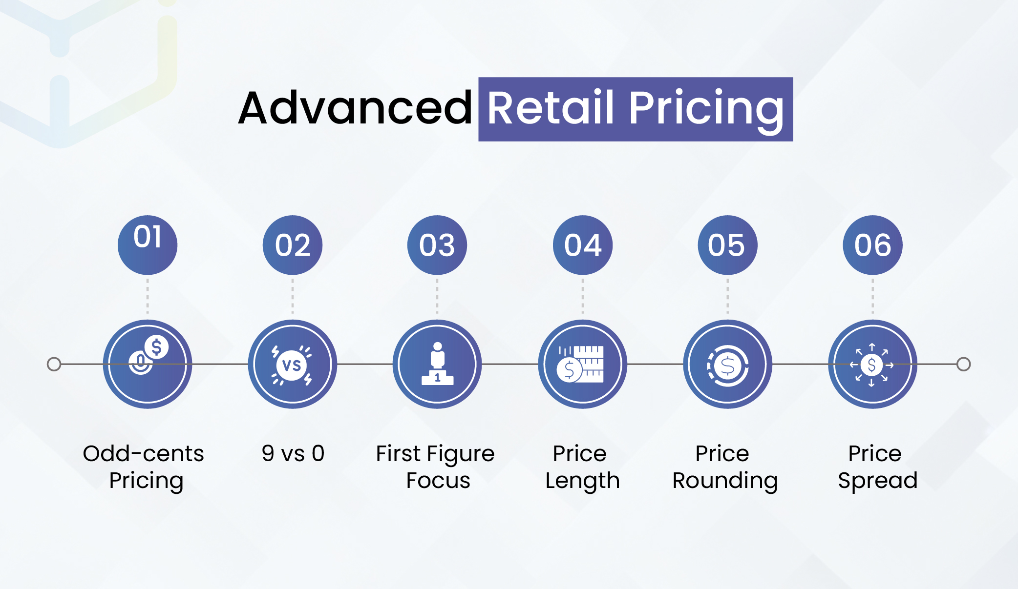 Advanced Retail Pricing