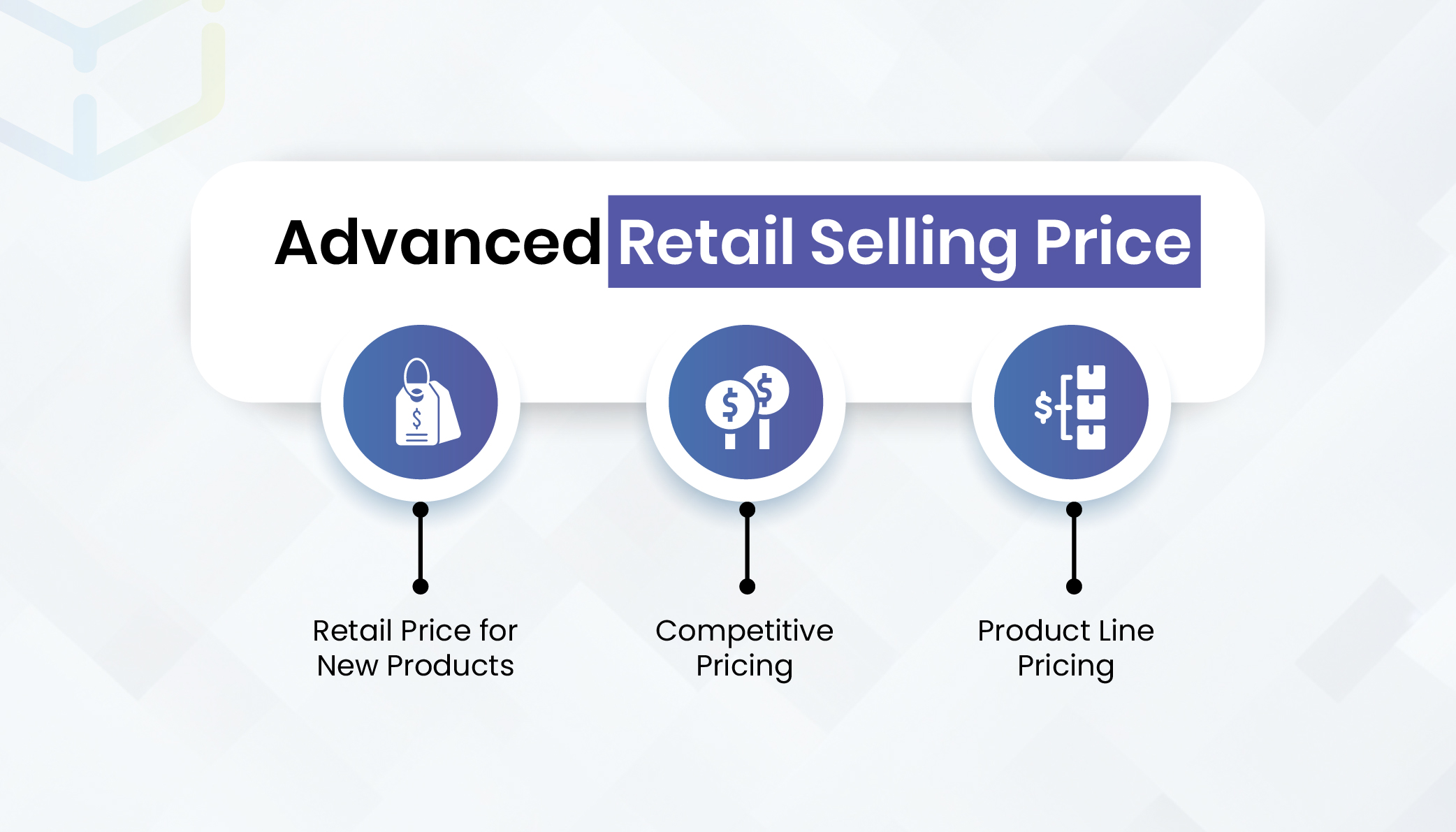 Advanced Retail Selling Price