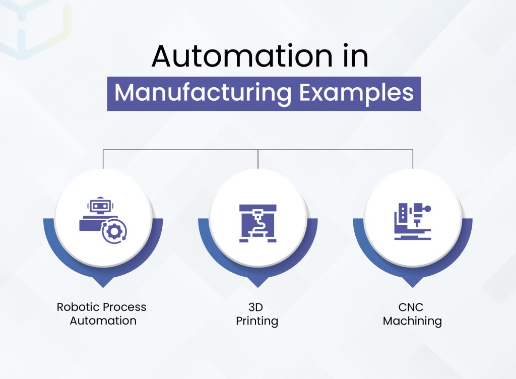Automation in Manufacturing Explained | WareGo