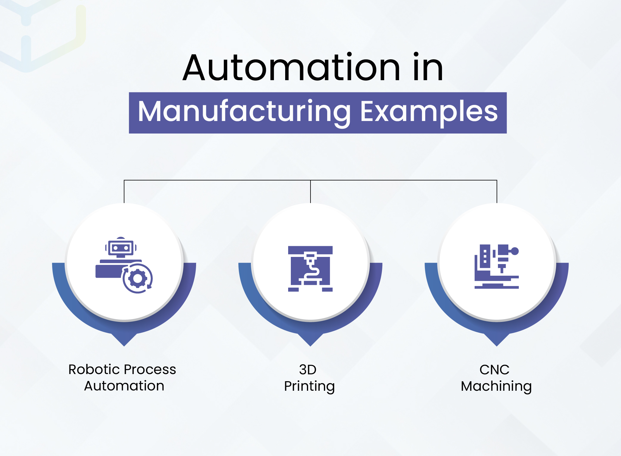 Automation in Manufacturing Examples
