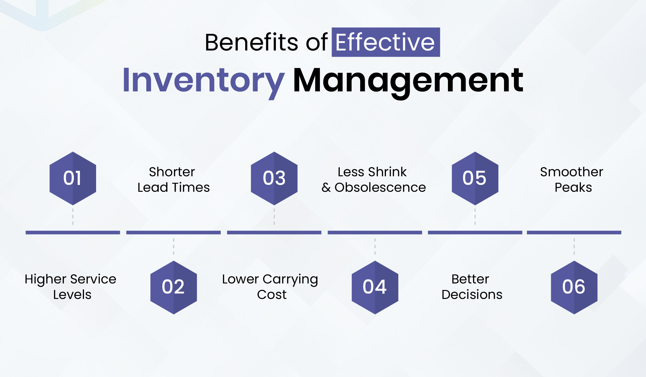 Benefits of Effective Inventory Management
