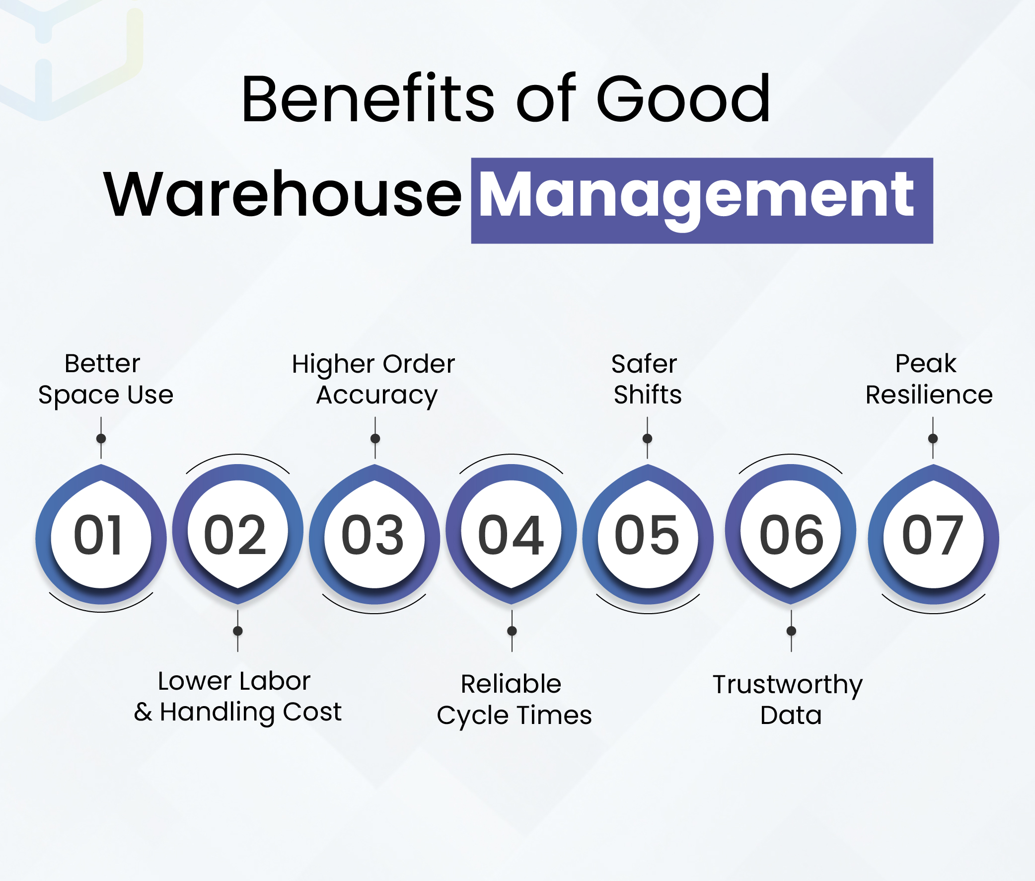 Benefits of Good Warehouse Management