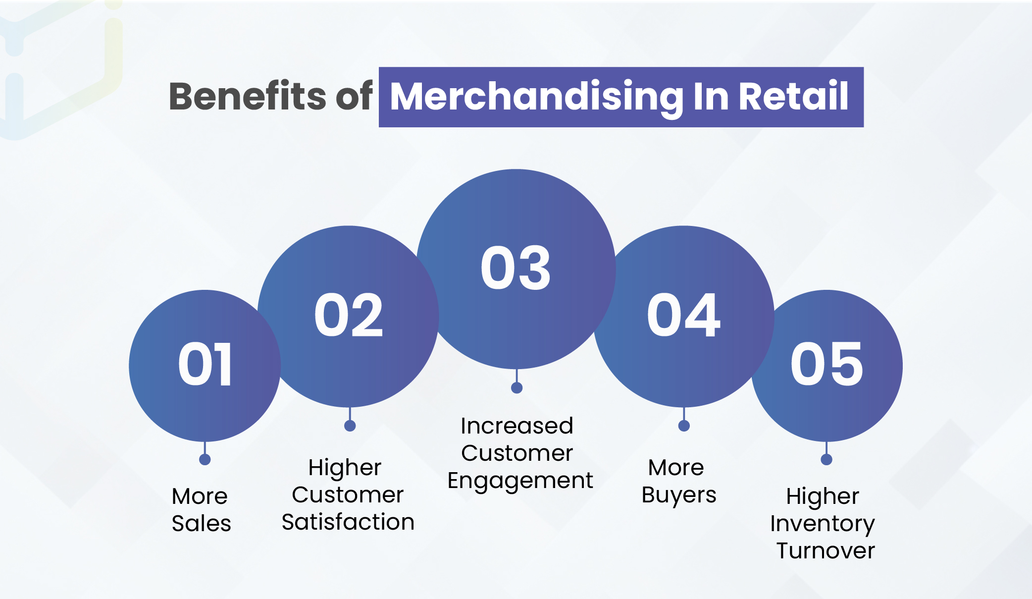 Benefits of Merchandising In Retail