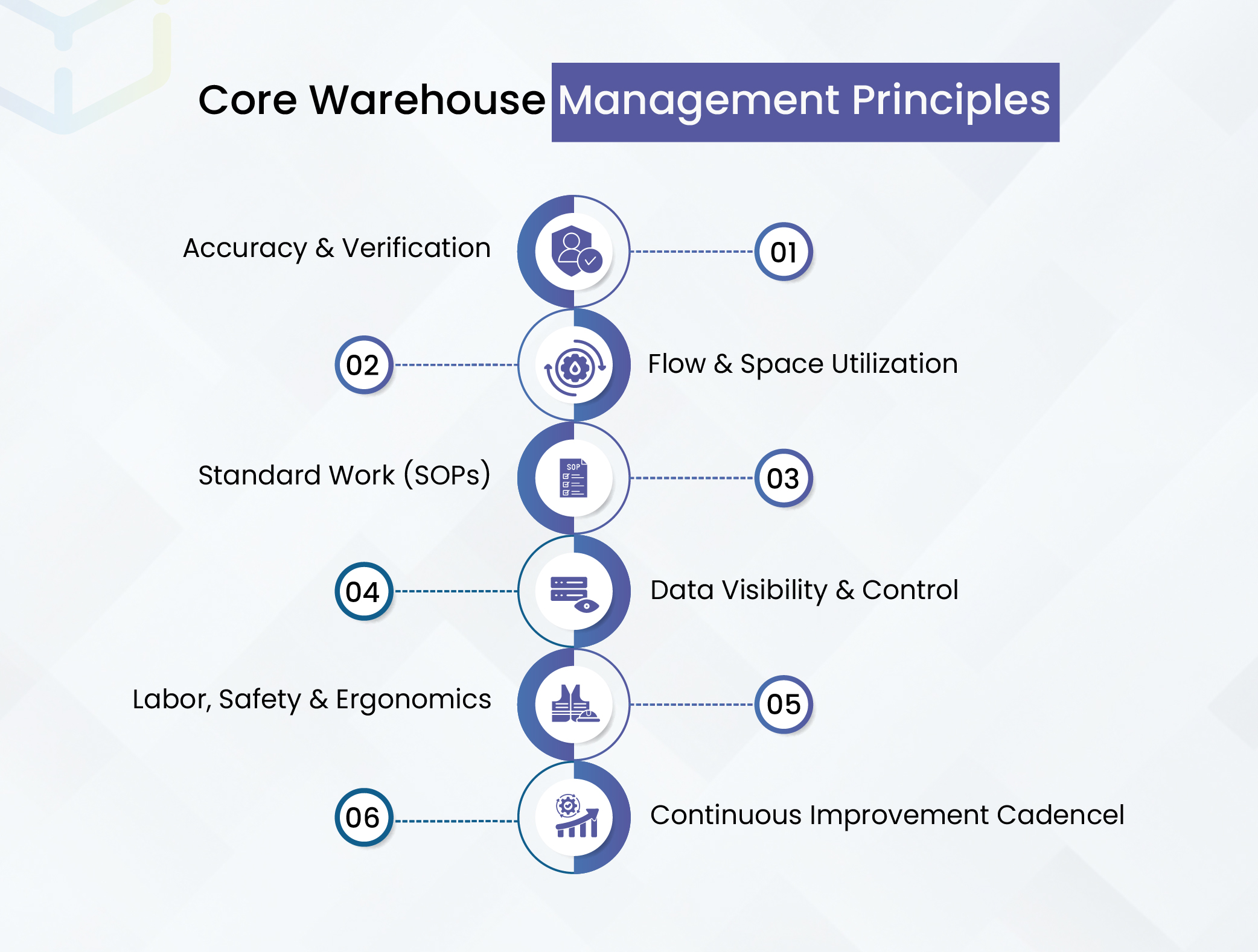 Core Warehouse Management Principles