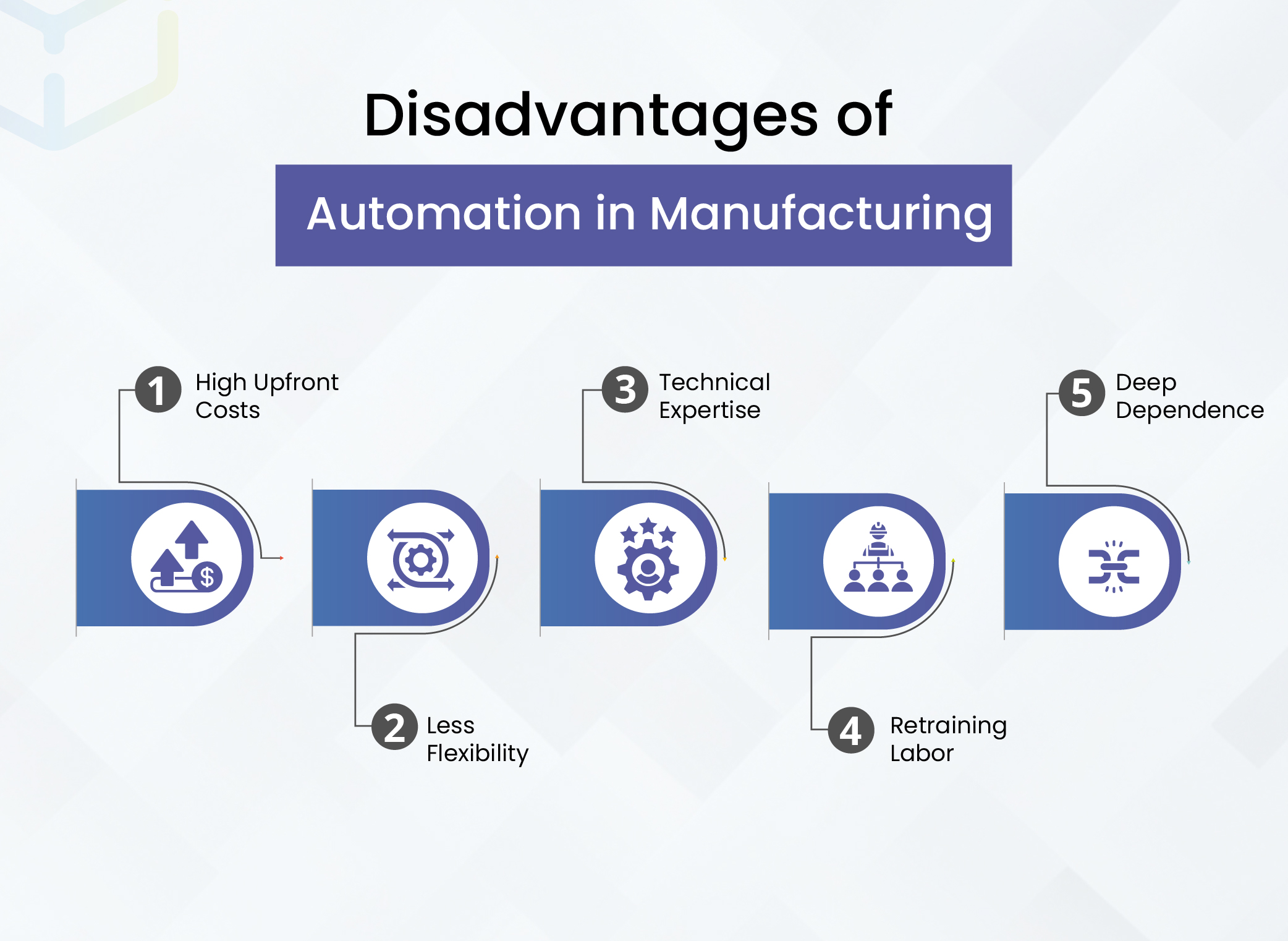 Disadvantages of Automation in Manufacturing