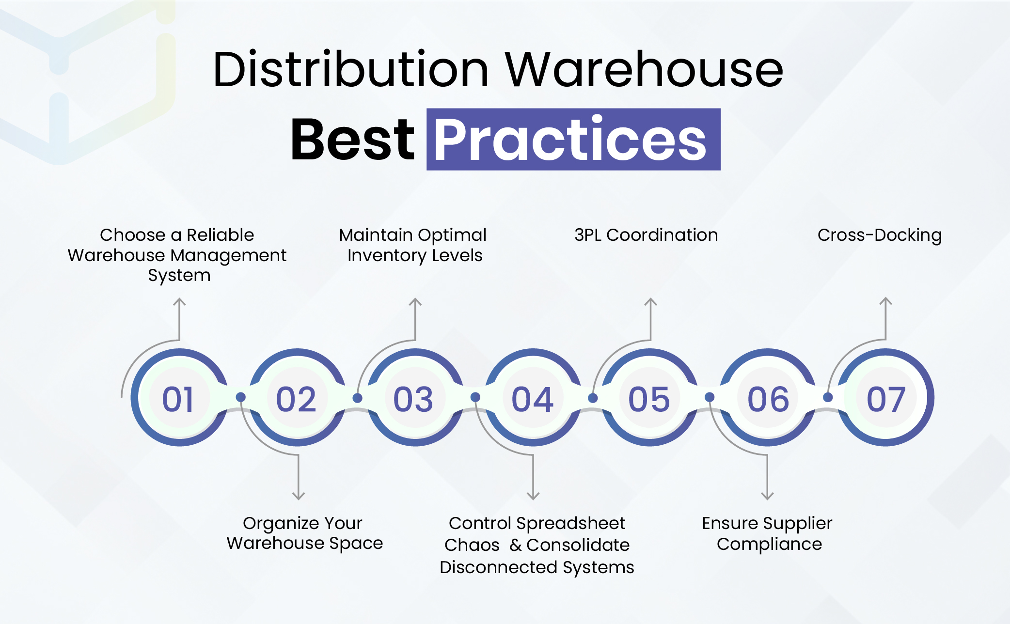 Distribution Warehouse Best Practices