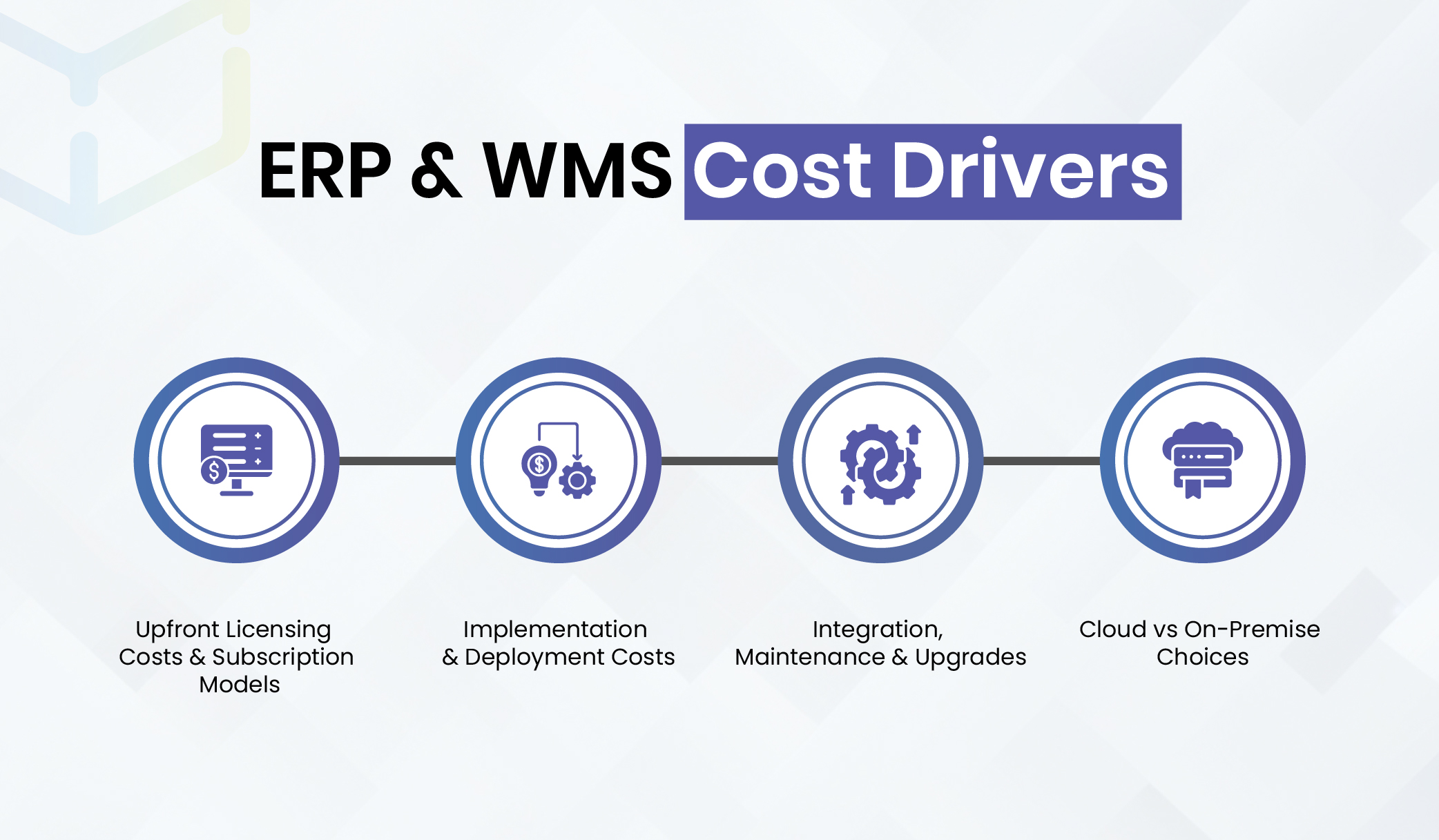 ERP vs WMS Cost Comparison
