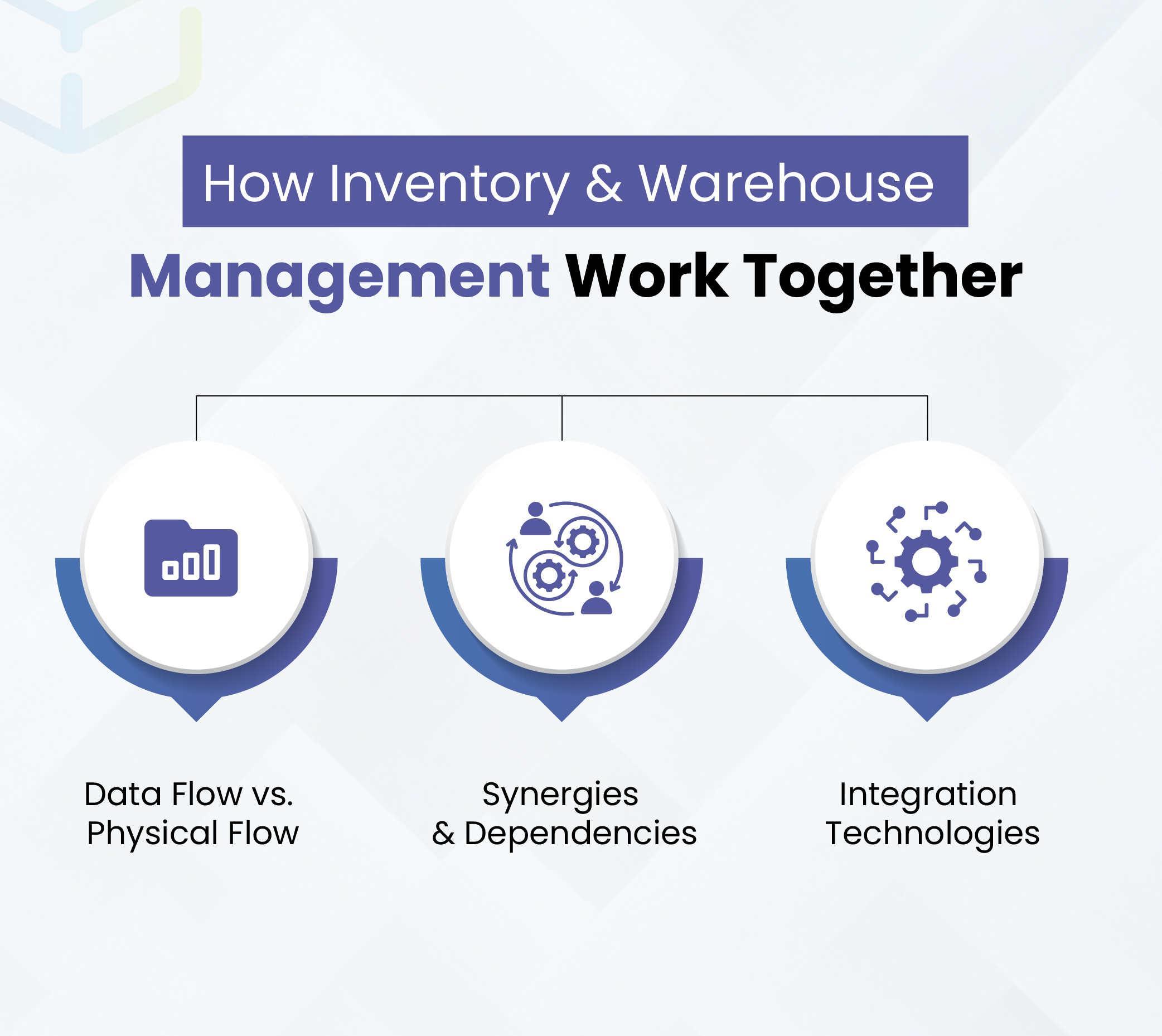 How Inventory & Warehouse Management Work Together