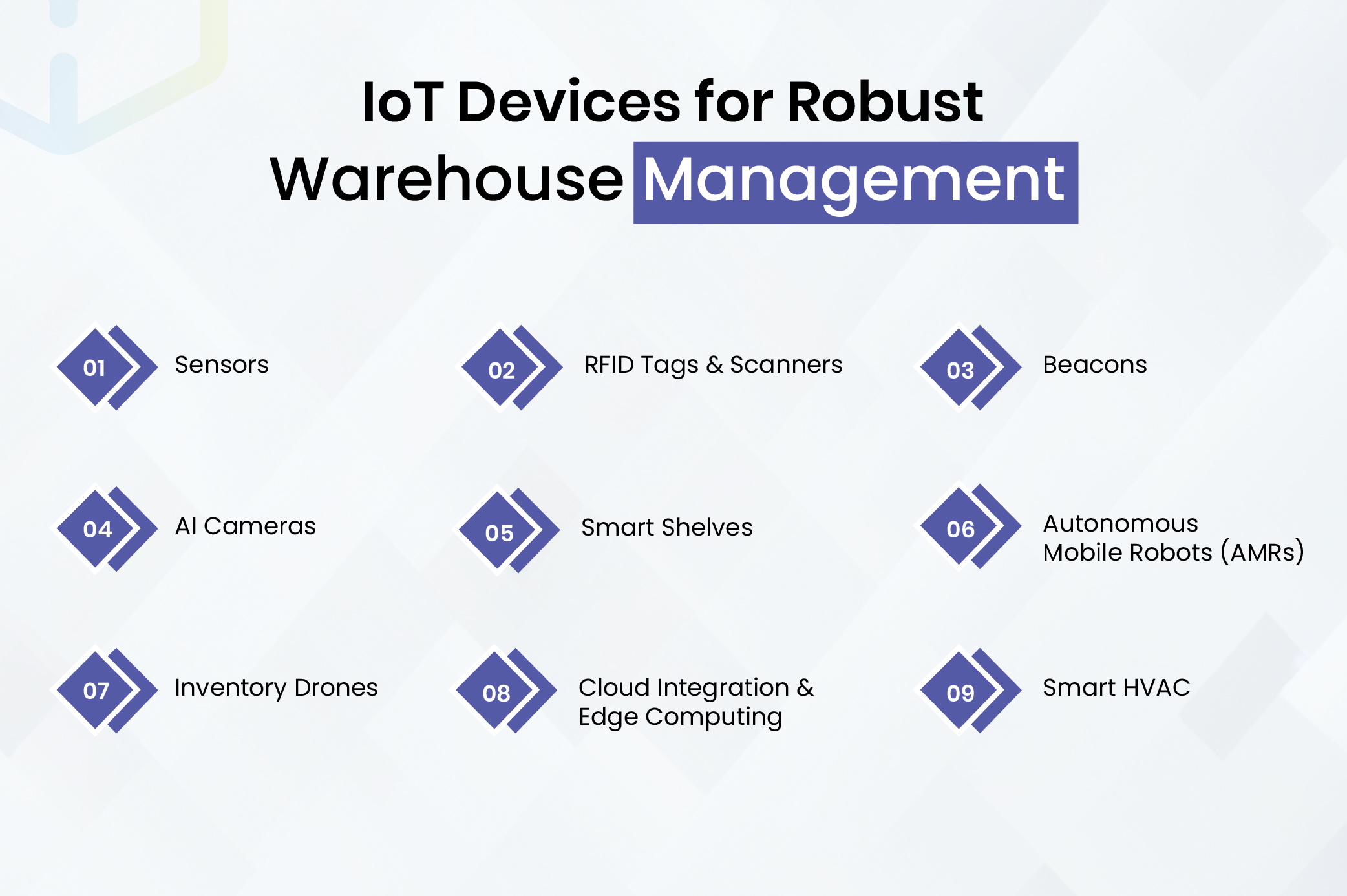 IoT Devices for Robust Warehouse Management